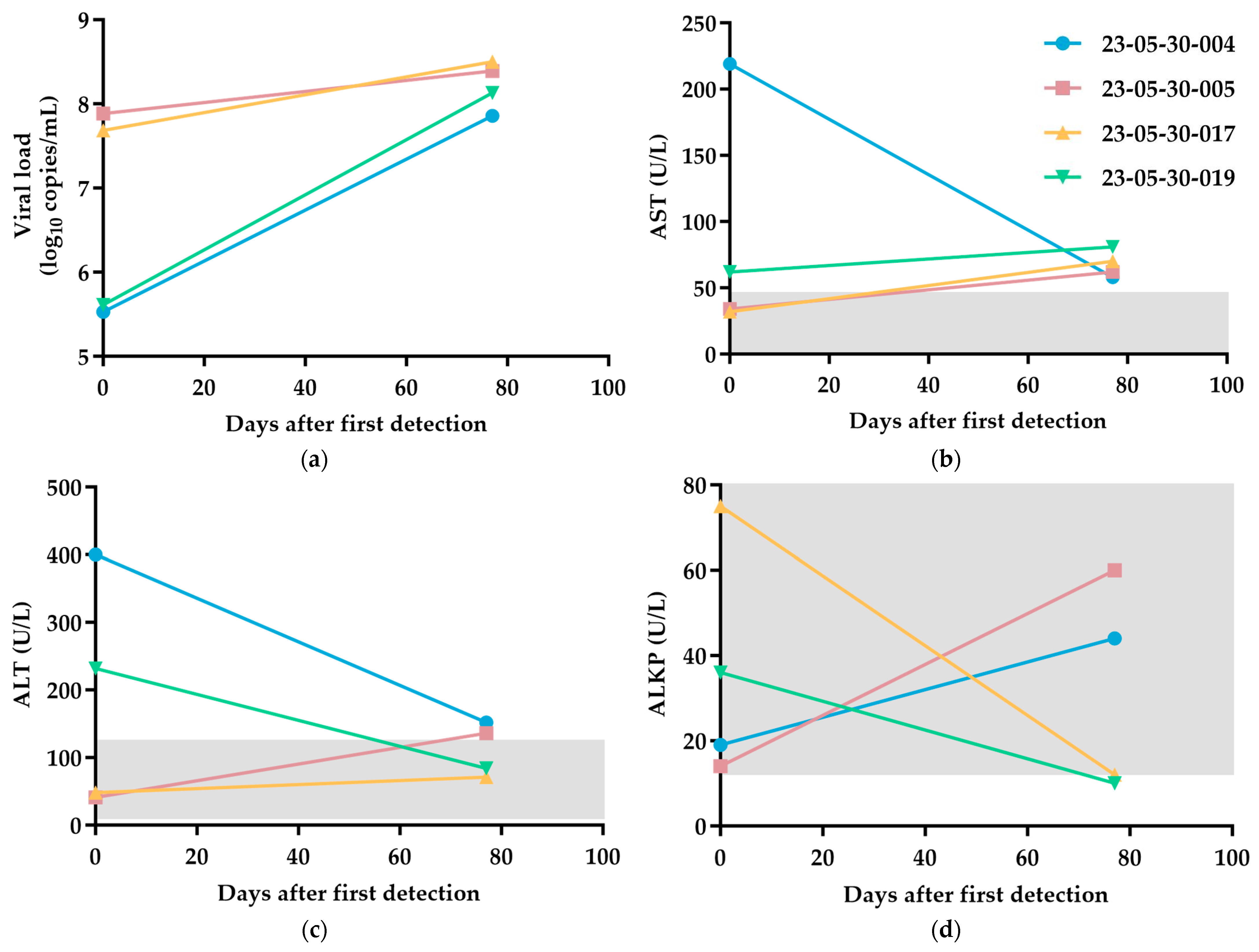 Viruses 15 02128 g002