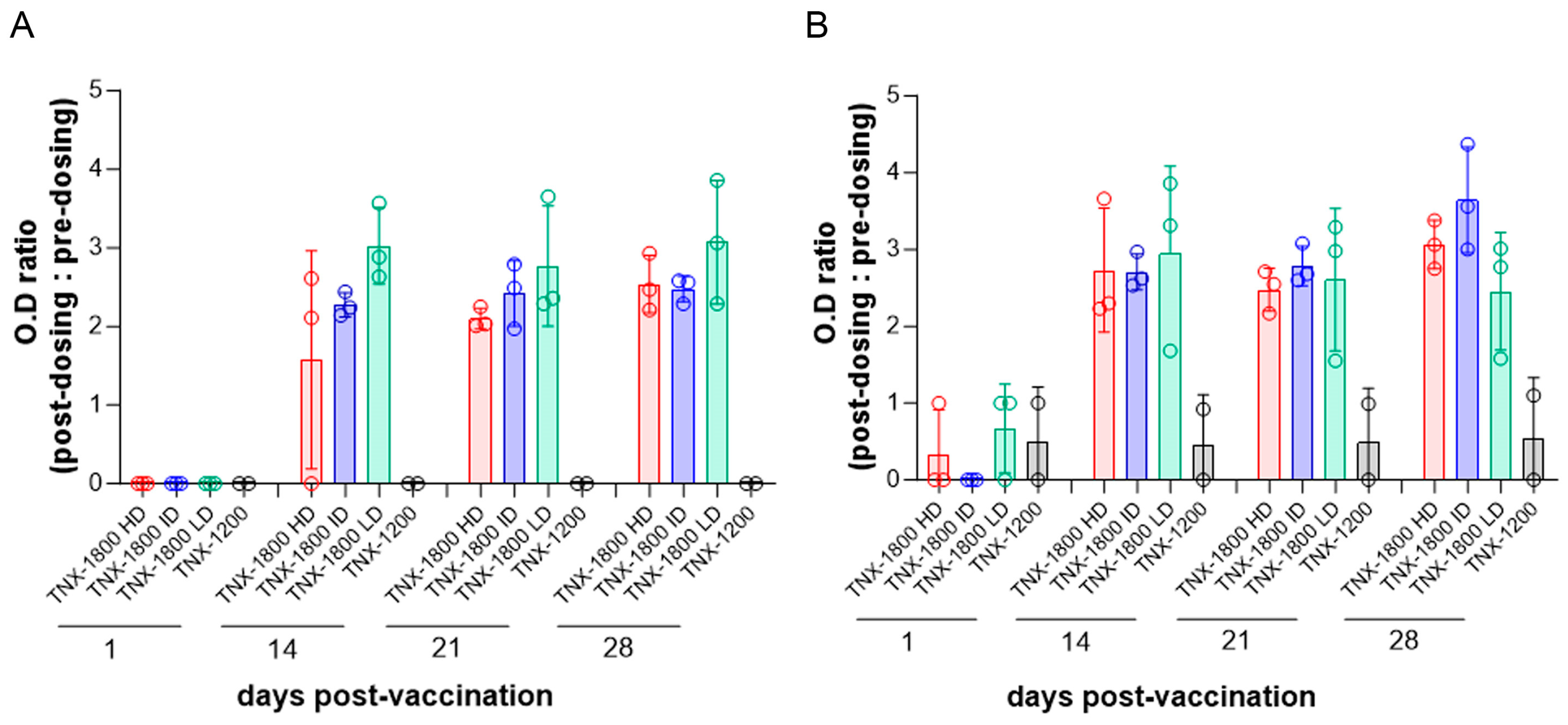 Viruses 15 02131 g002