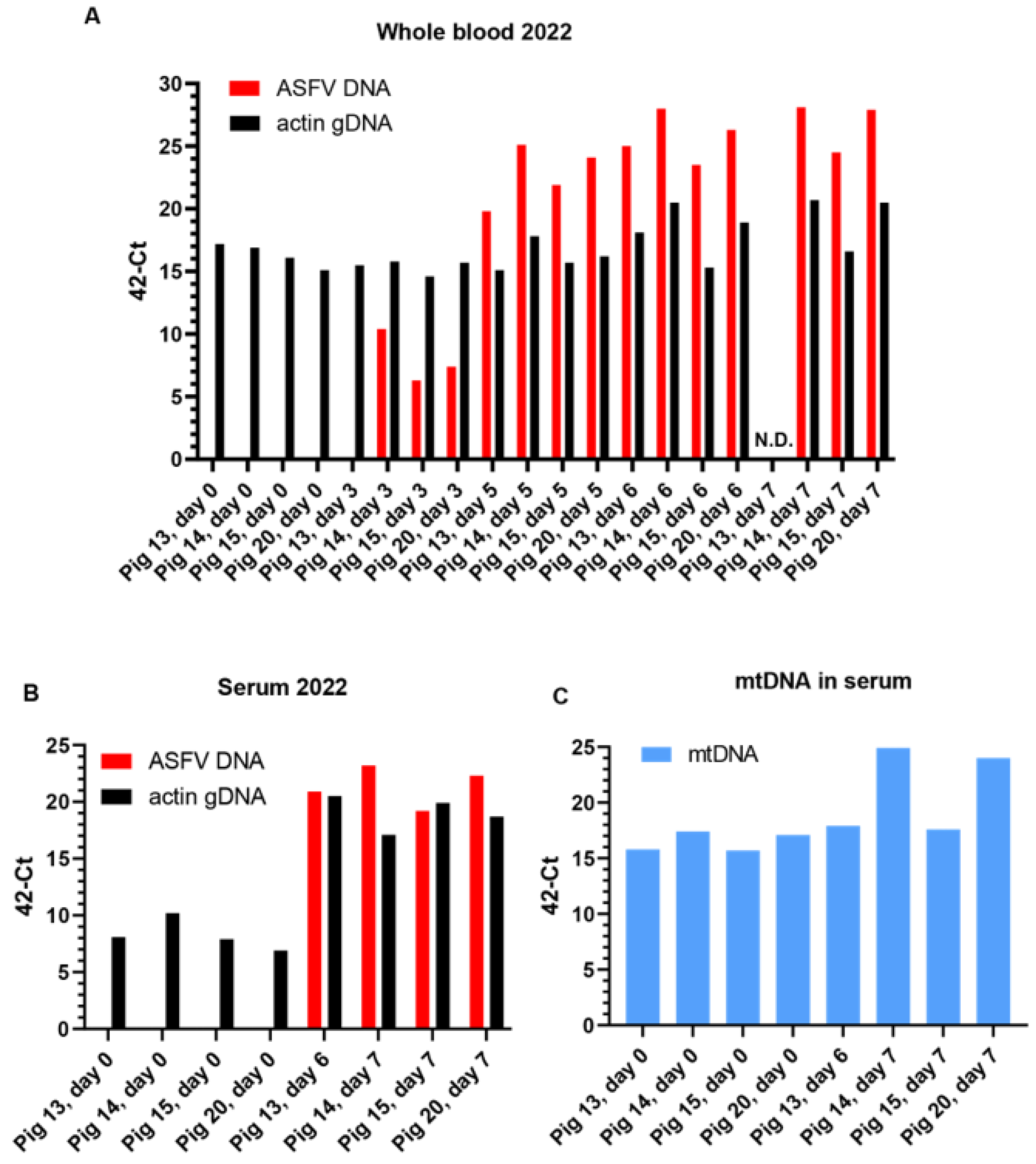 Viruses 15 02133 g001 Viruses 15 02133 g001