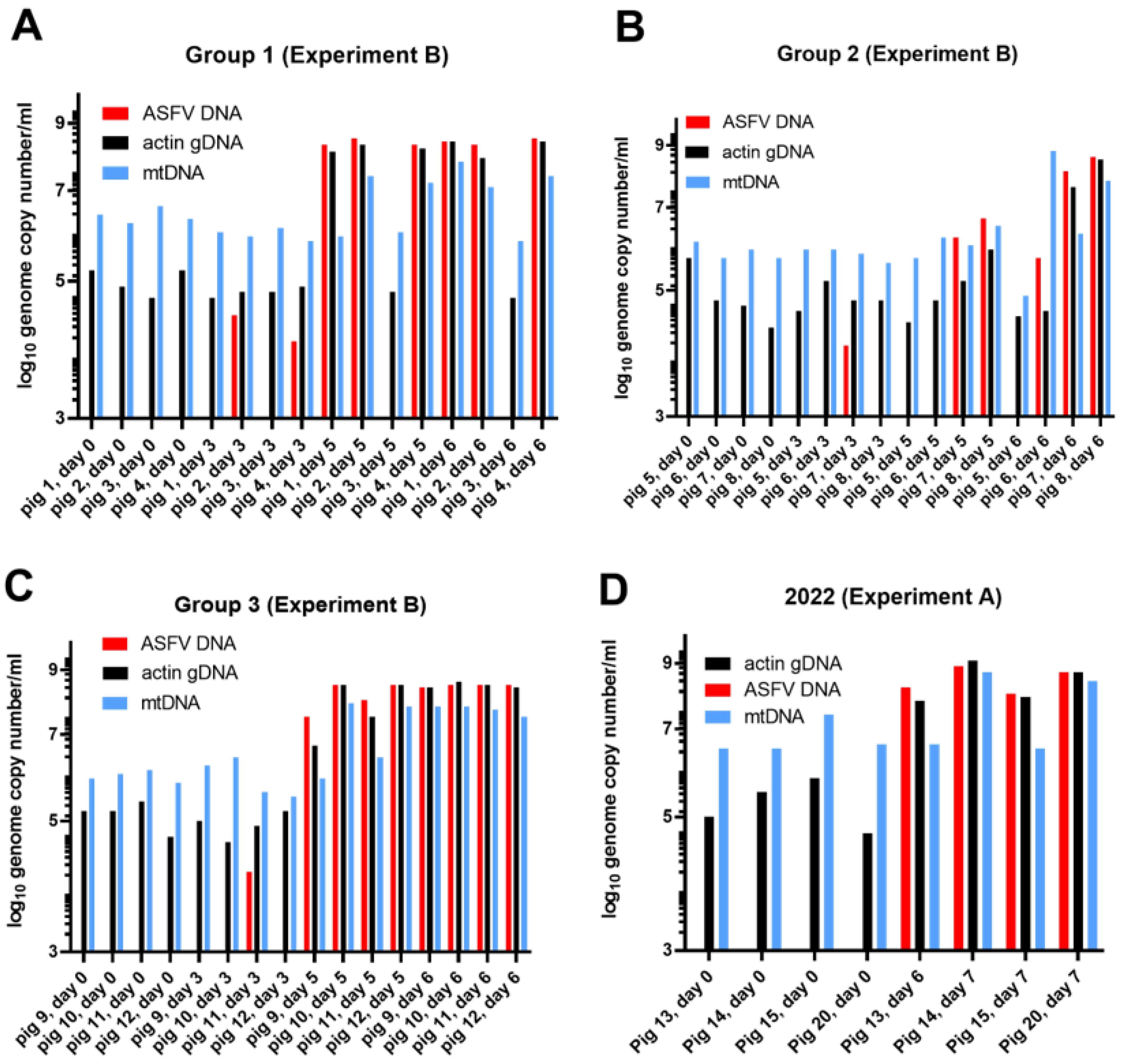 Viruses 15 02133 g003 Viruses 15 02133 g003