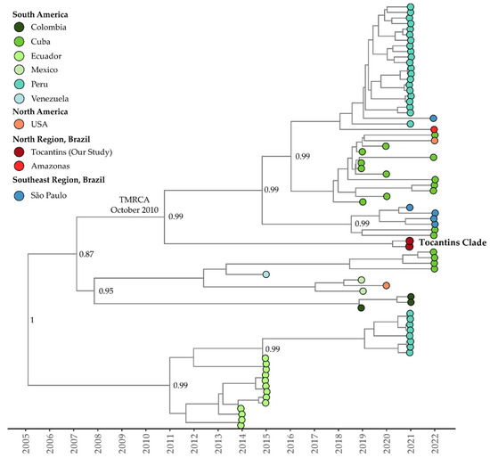 Circulation of Dengue Virus Serotype 1 Genotype V and Dengue Virus ...
