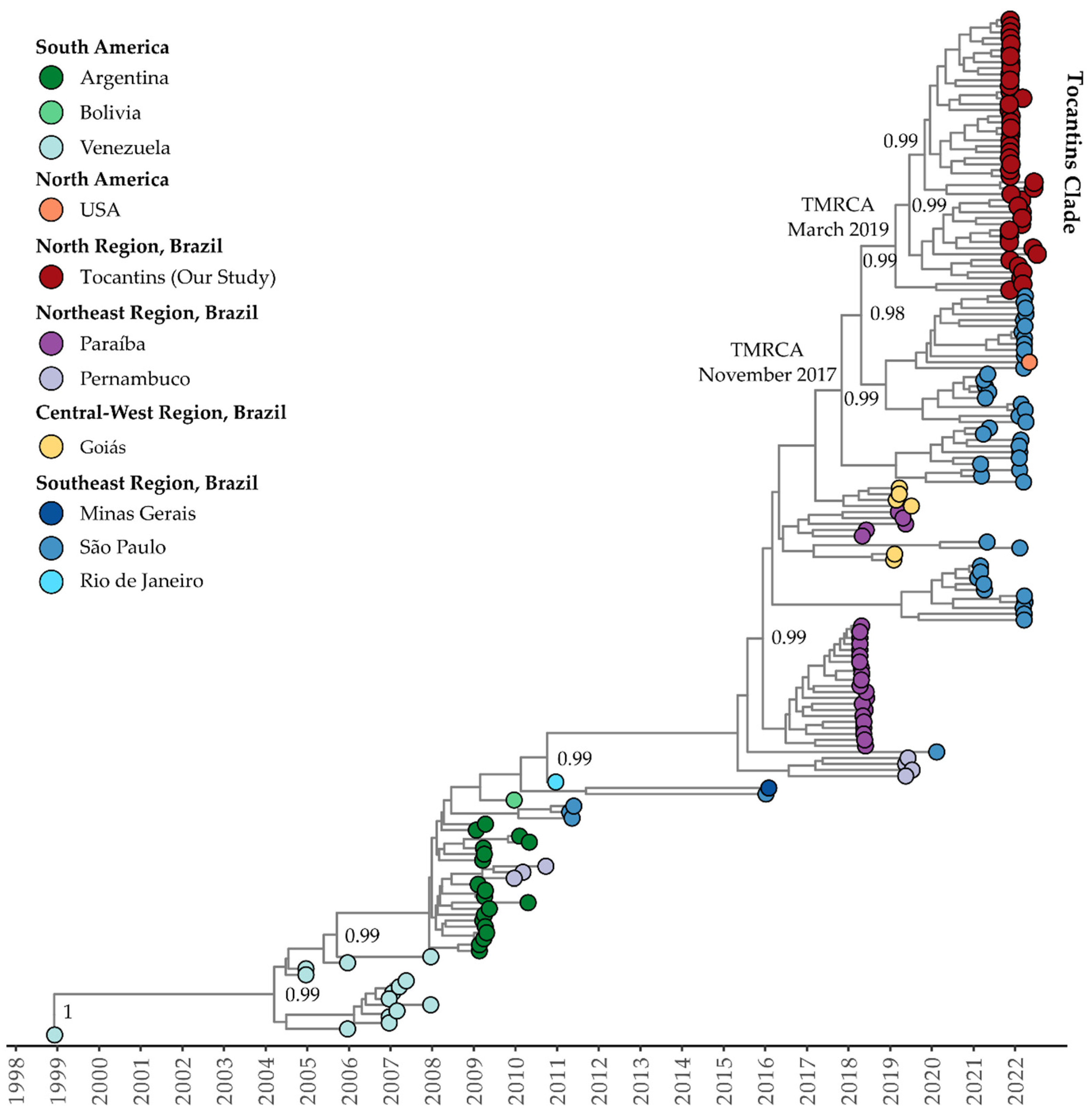 Viruses 15 02136 g006 Viruses 15 02136 g006