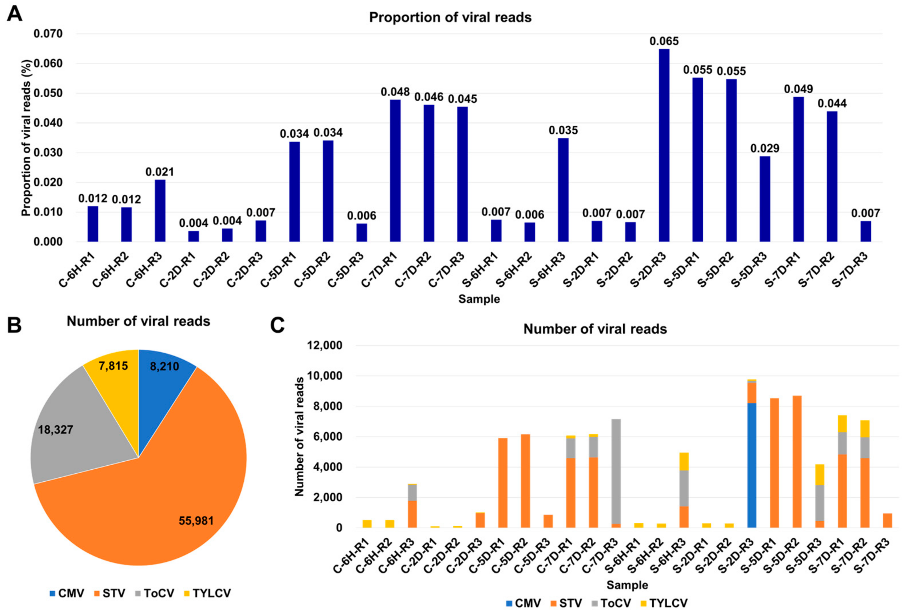 Viruses 15 02139 g002