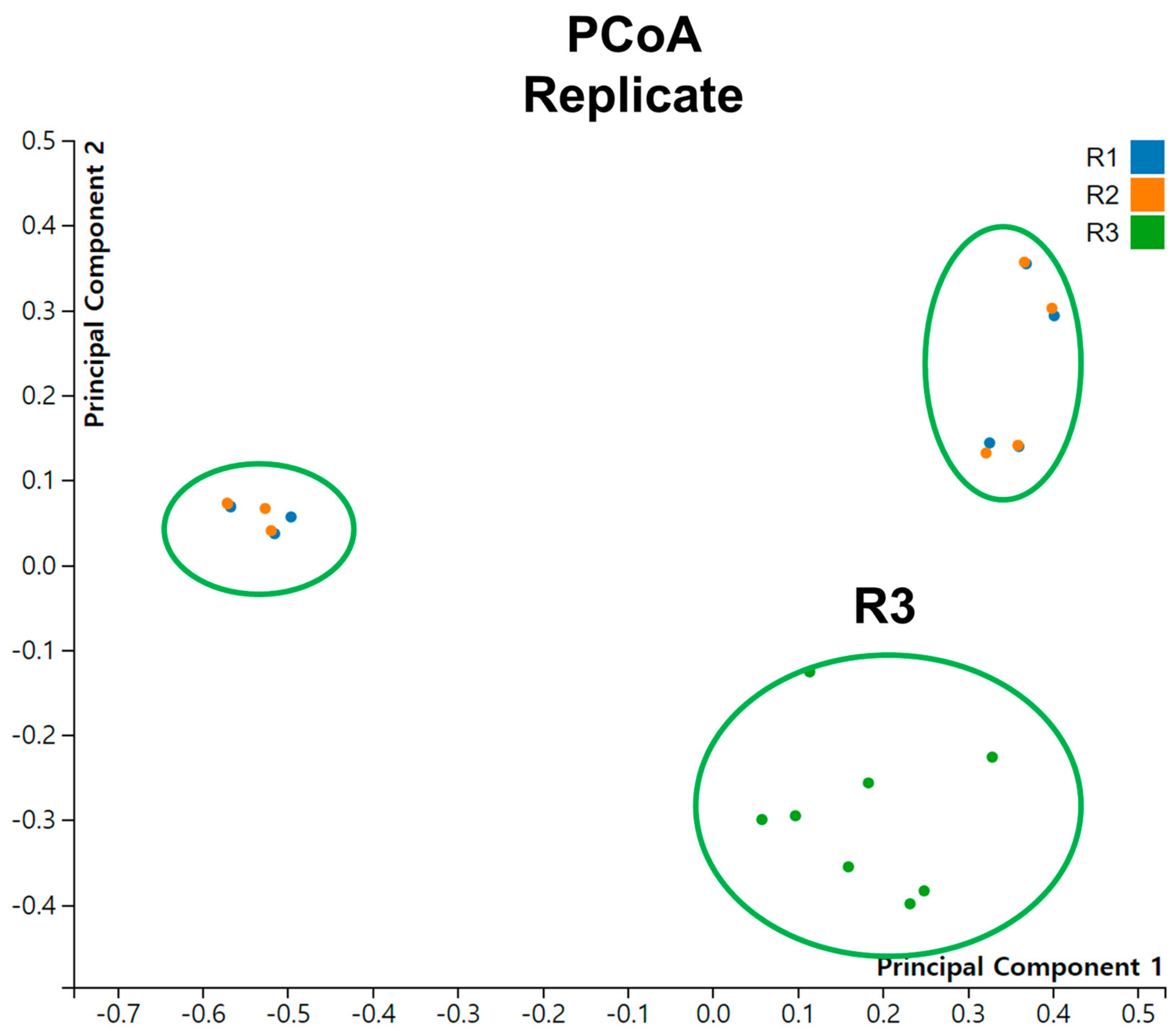Viruses 15 02139 g007