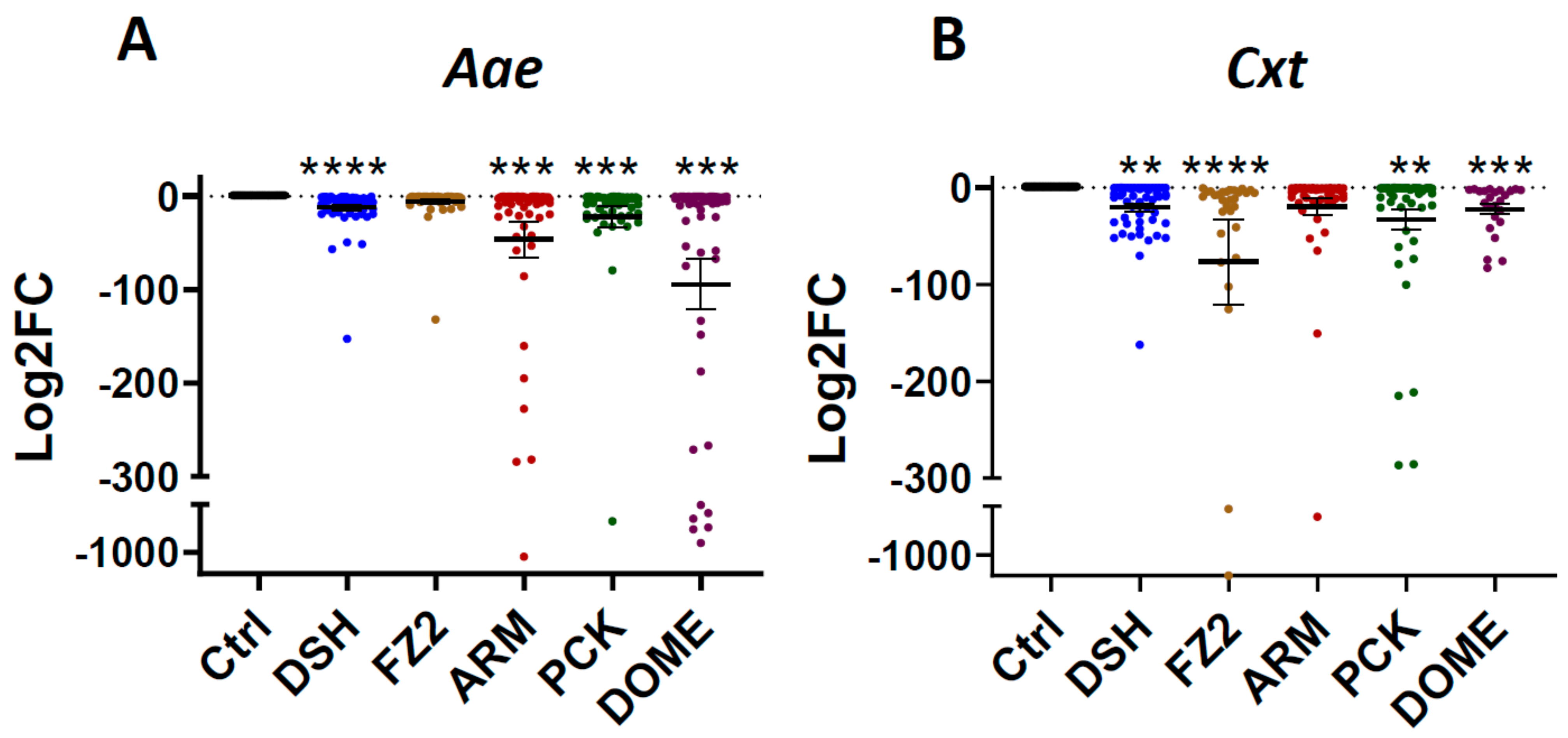 Viruses 15 02140 g002 Viruses 15 02140 g002
