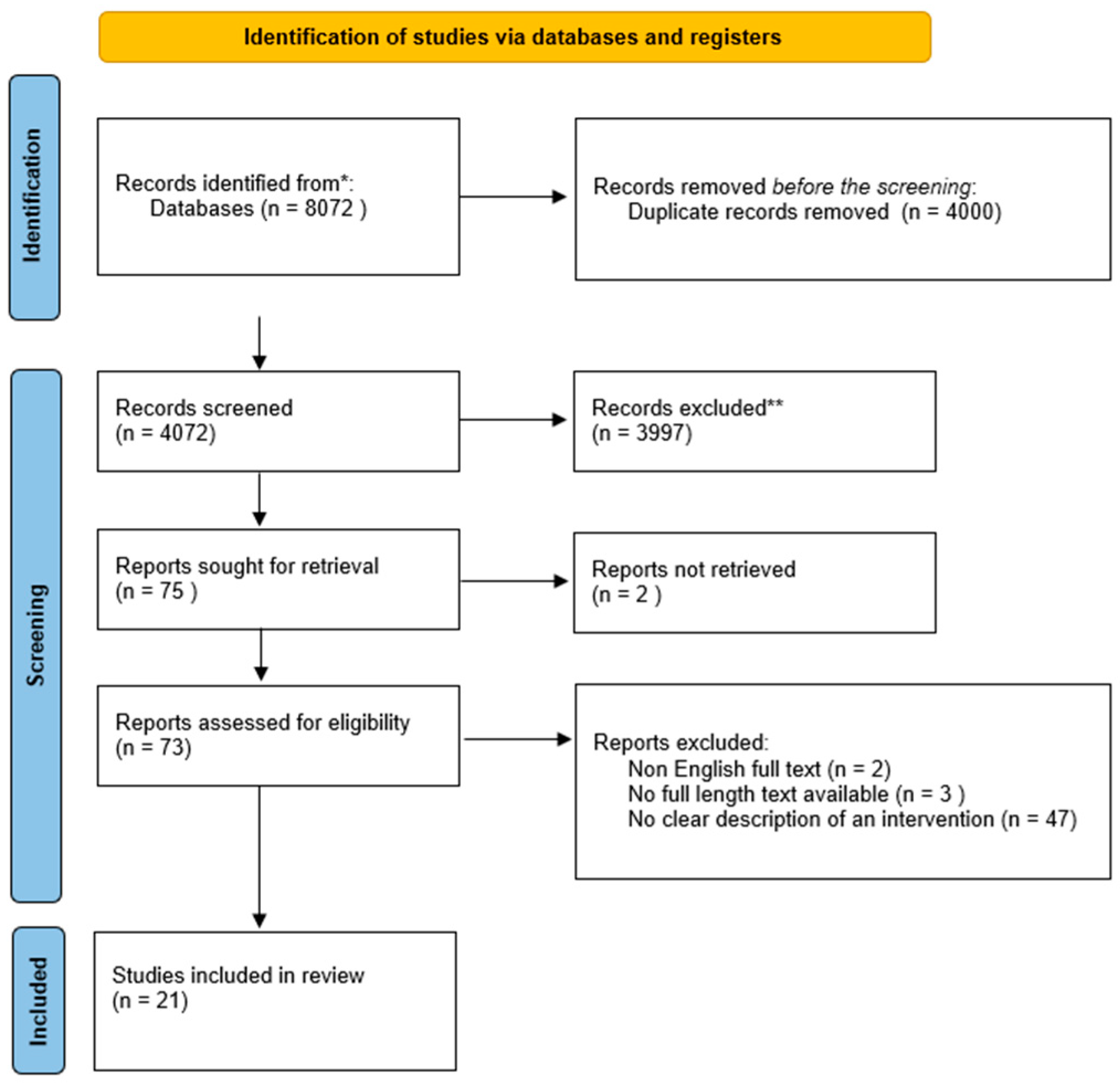 Viruses 15 02142 g001