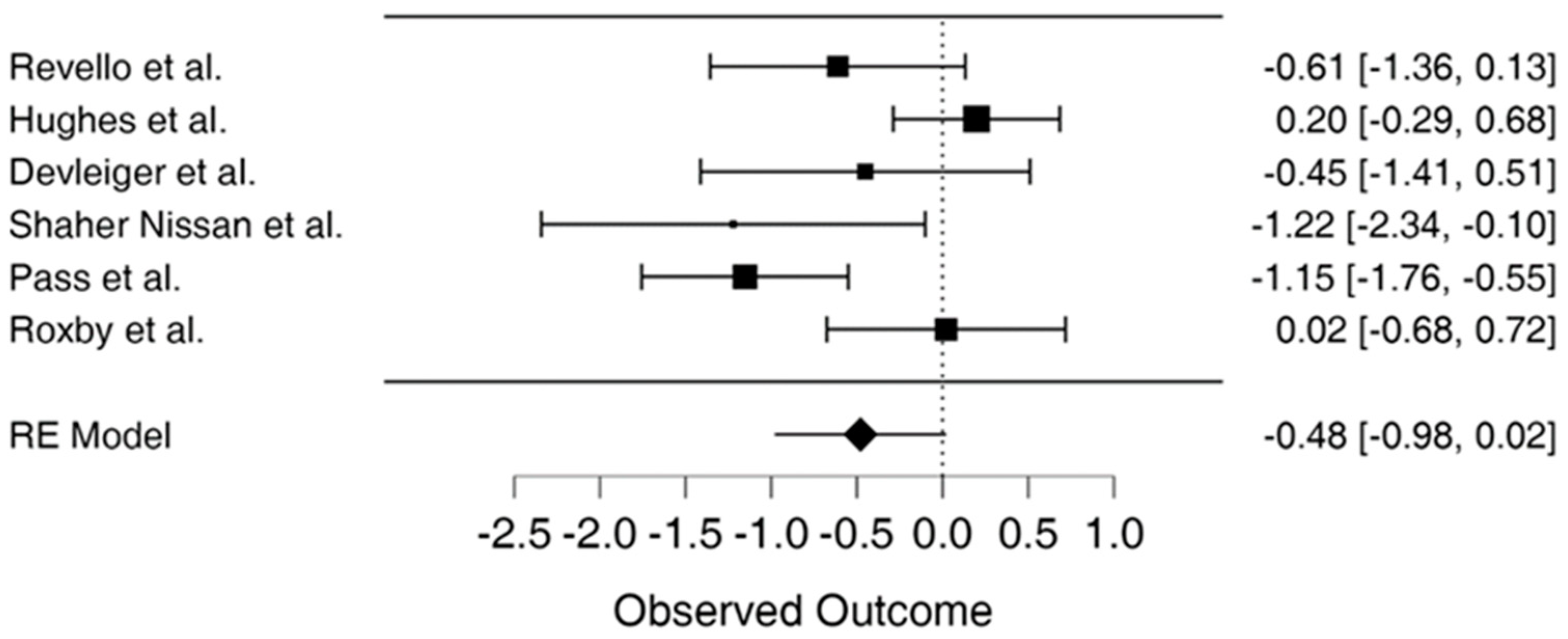 Viruses 15 02142 g002