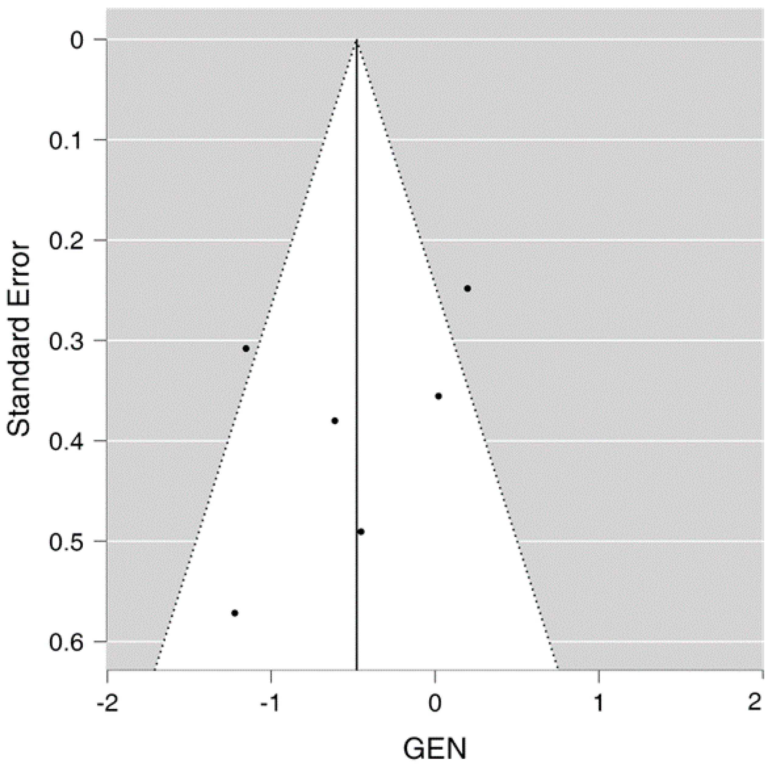 Viruses 15 02142 g003