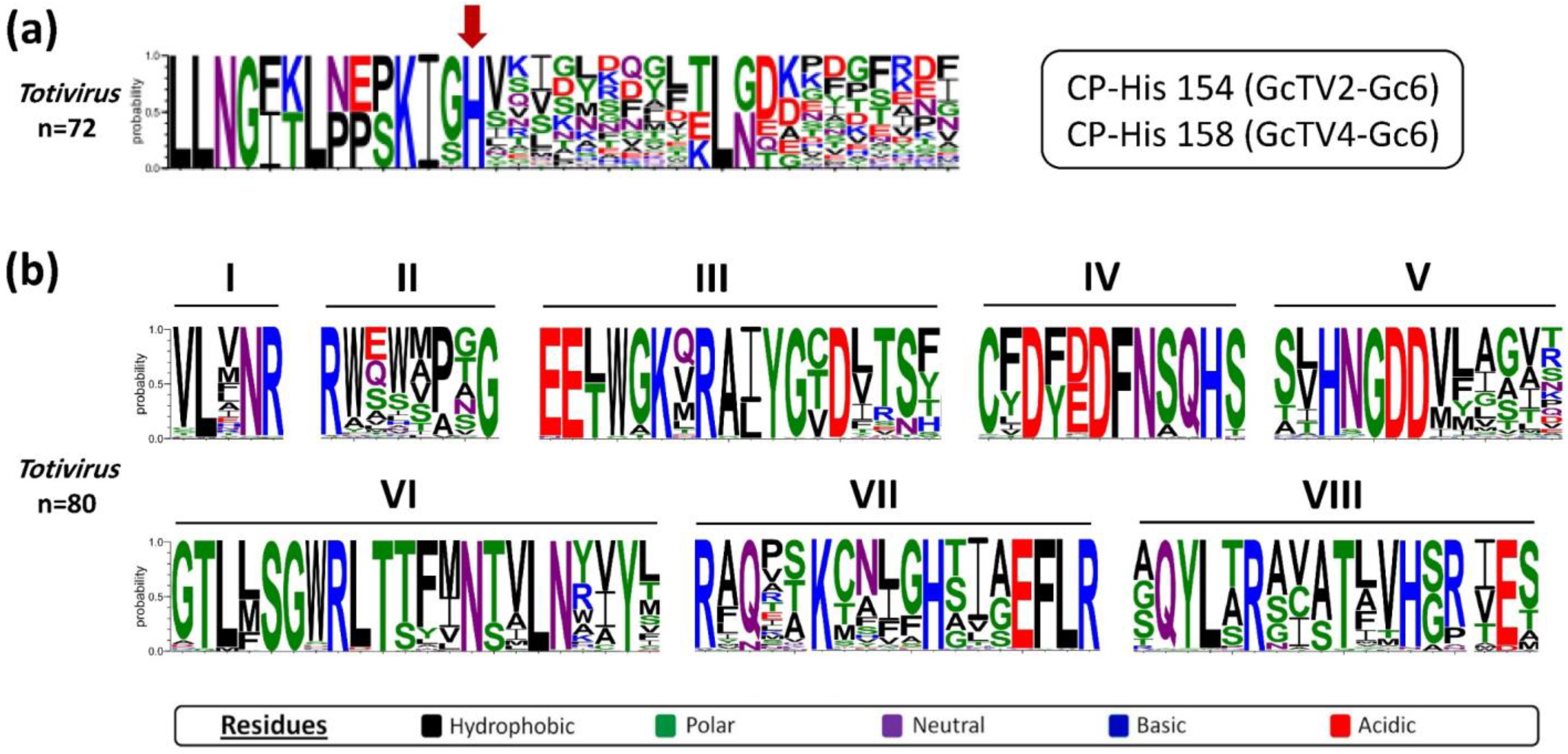 Viruses 15 02150 g002