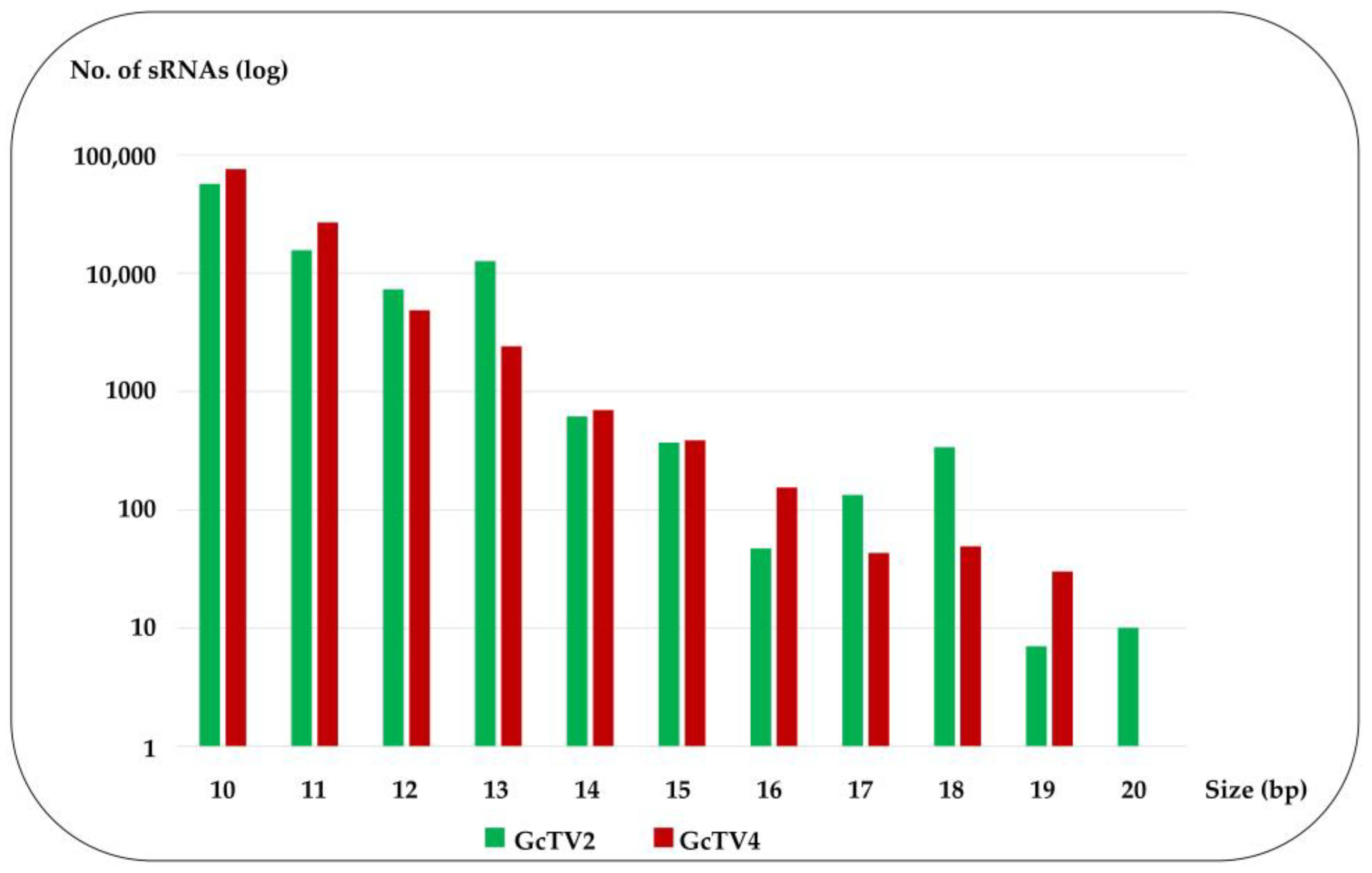 Viruses 15 02150 g005