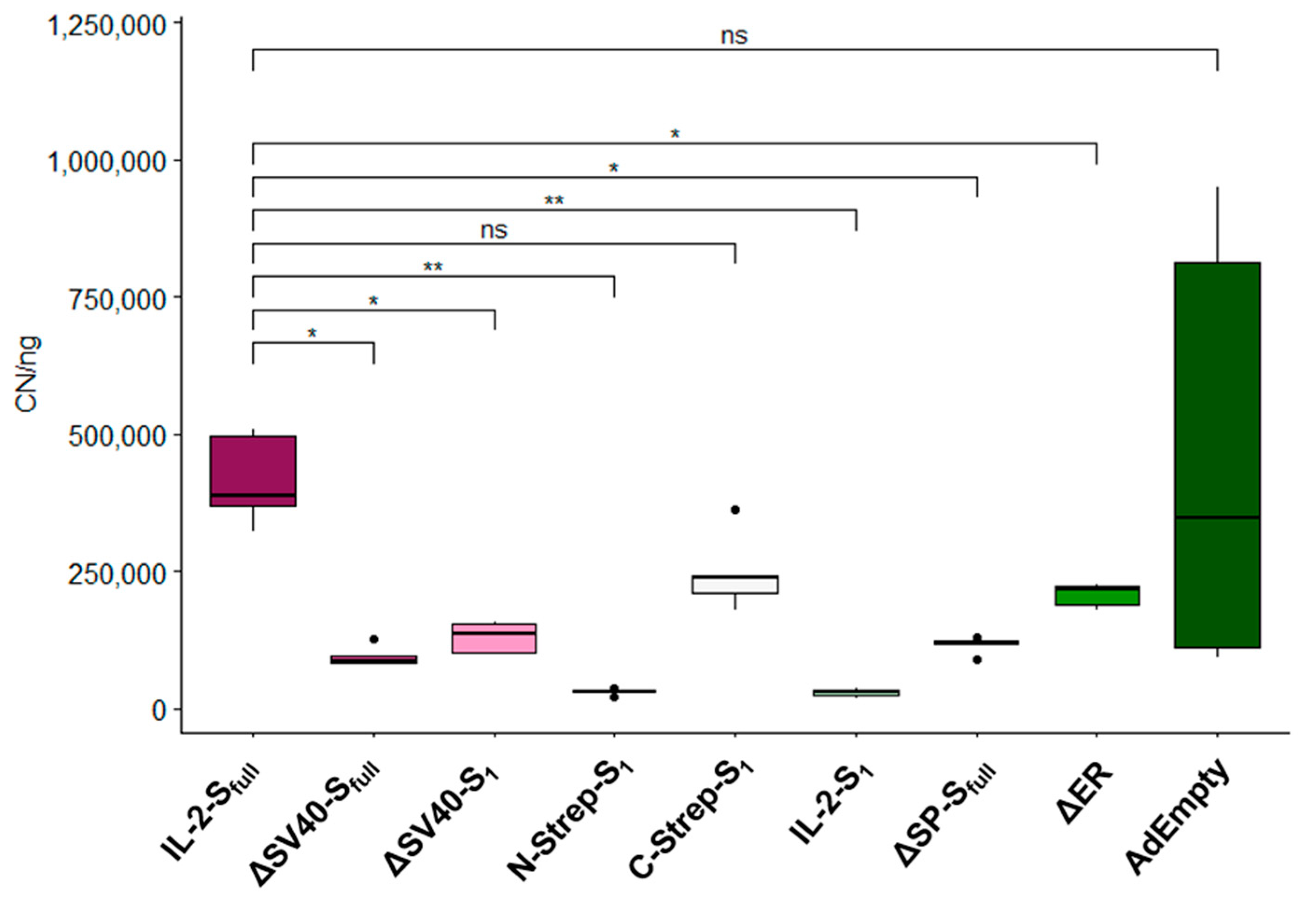Viruses 15 02155 g003