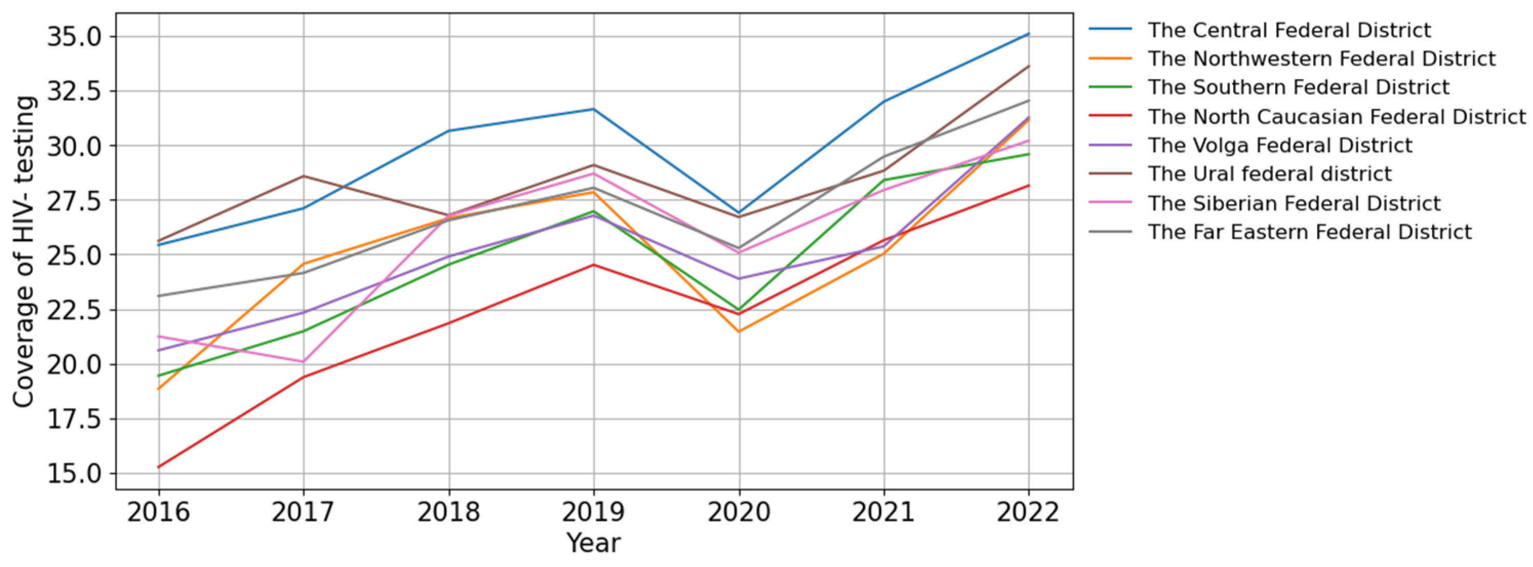 Viruses 15 02156 g003