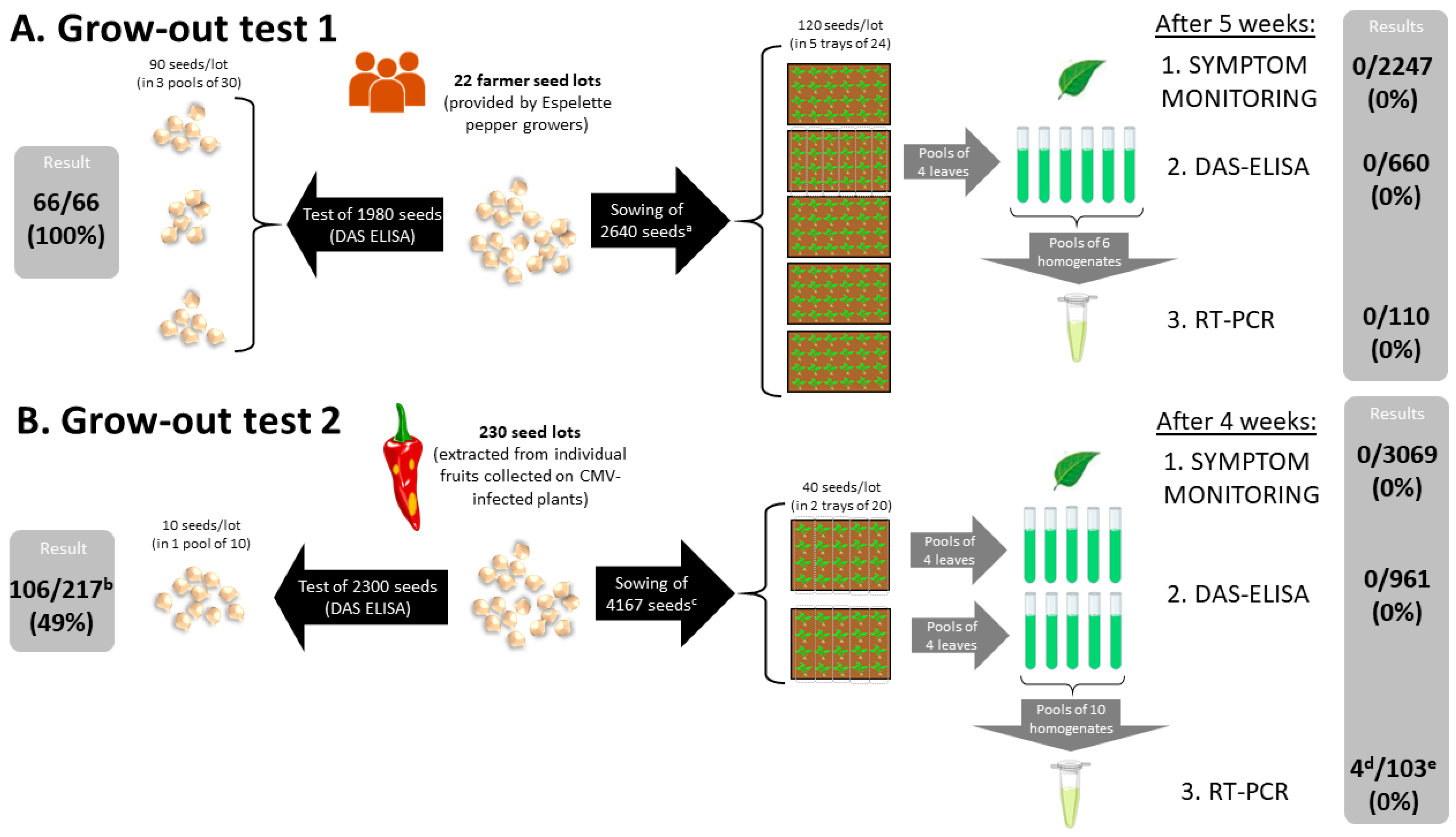 Viruses 15 02159 g001