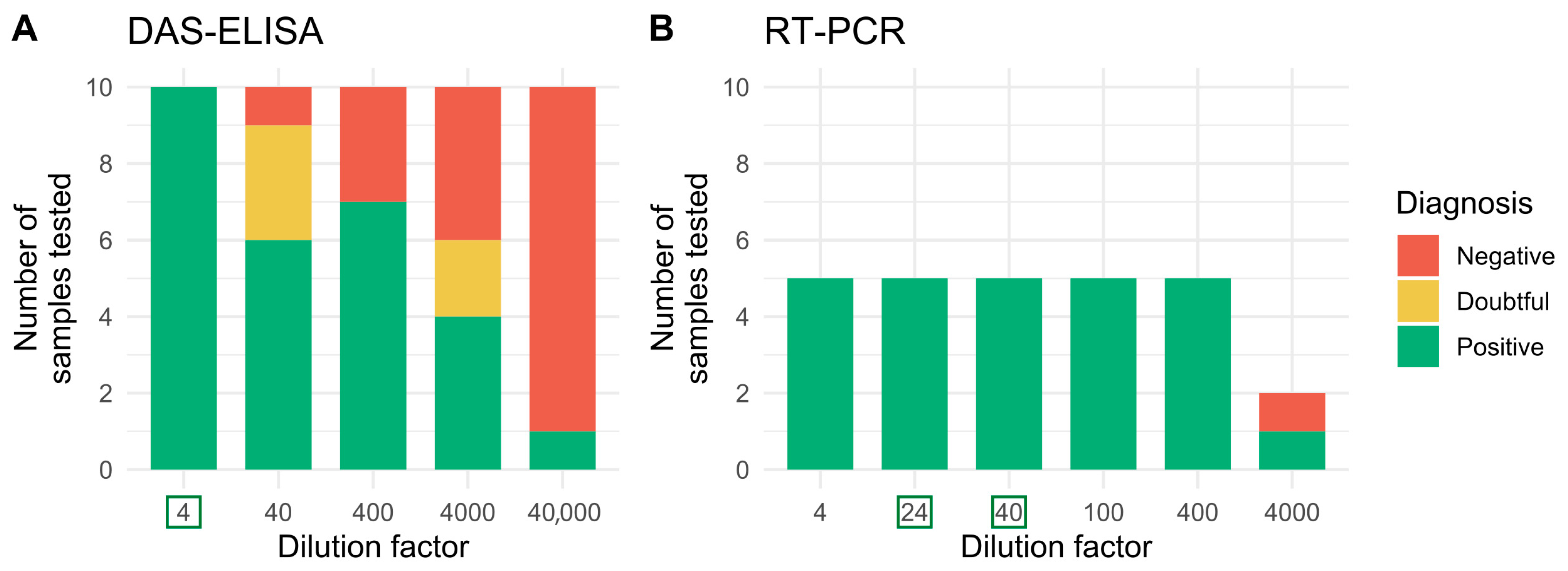 Viruses 15 02159 g003