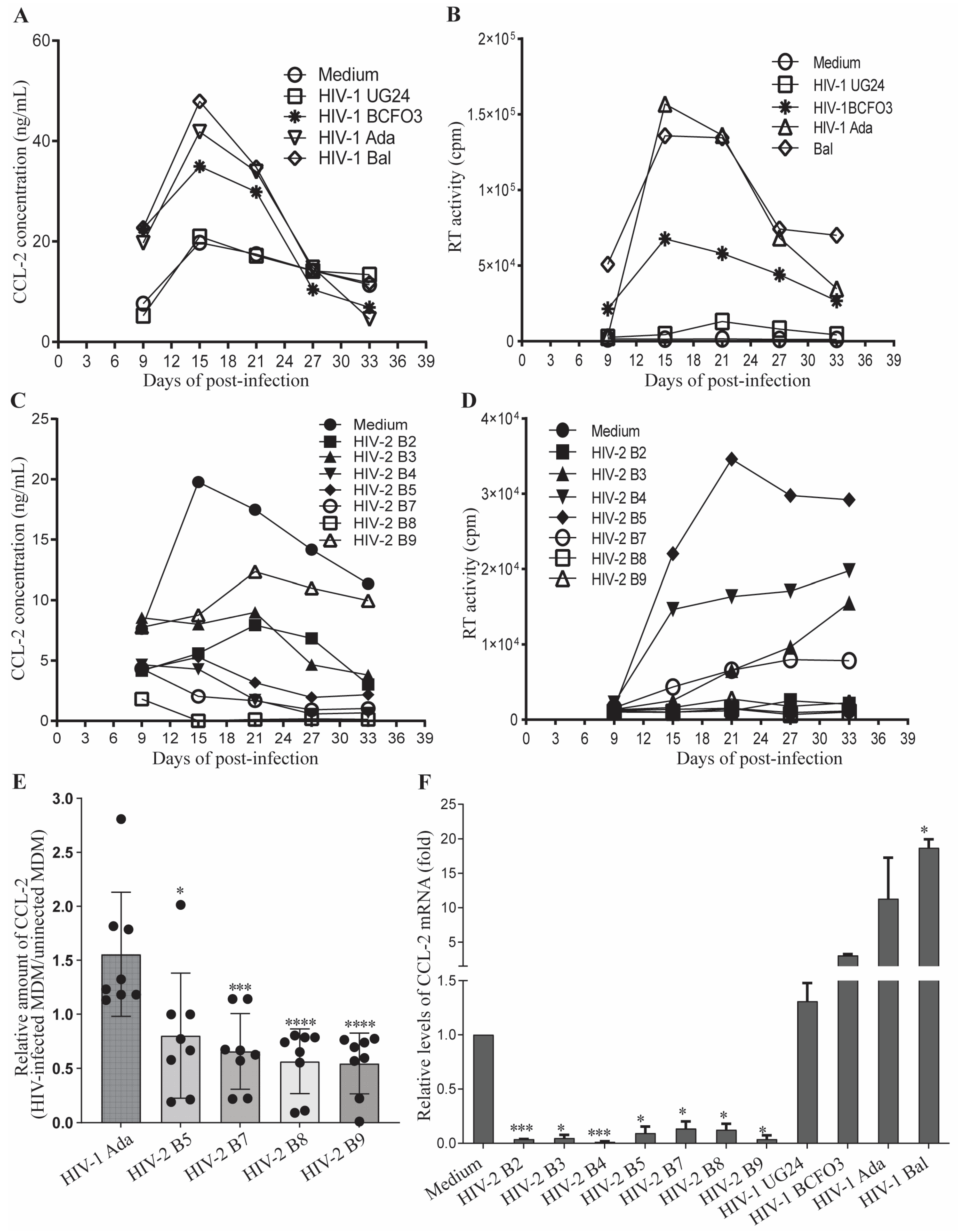 Viruses 15 02160 g001 Viruses 15 02160 g001