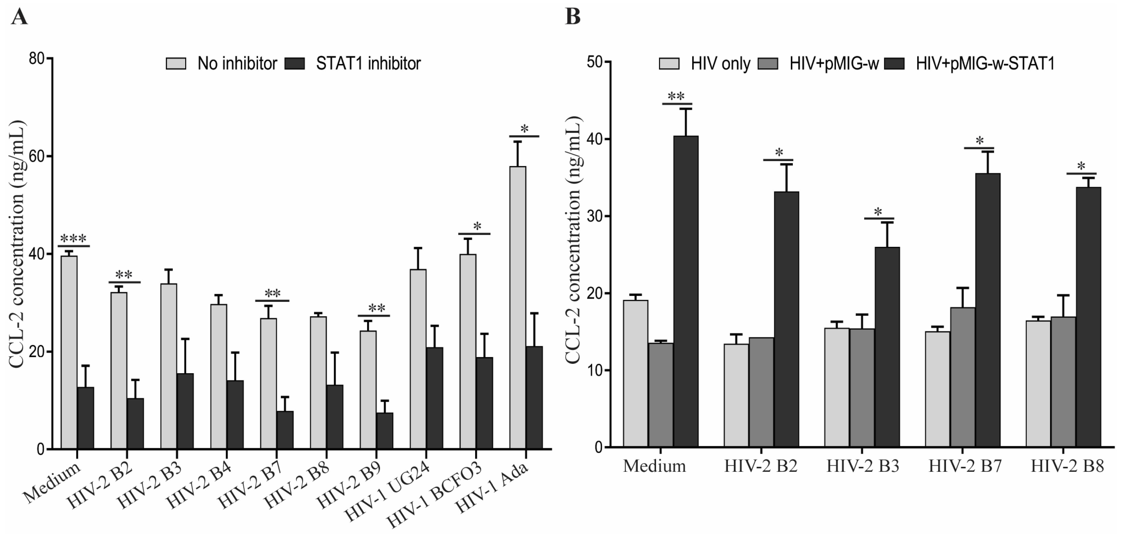 Viruses 15 02160 g003 Viruses 15 02160 g003