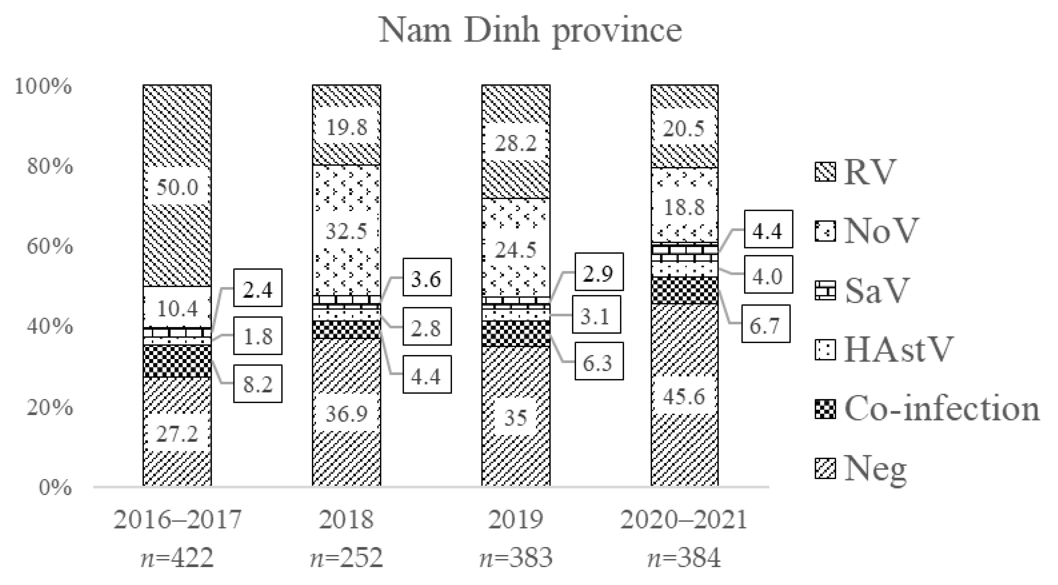 Viruses 15 02164 g003a