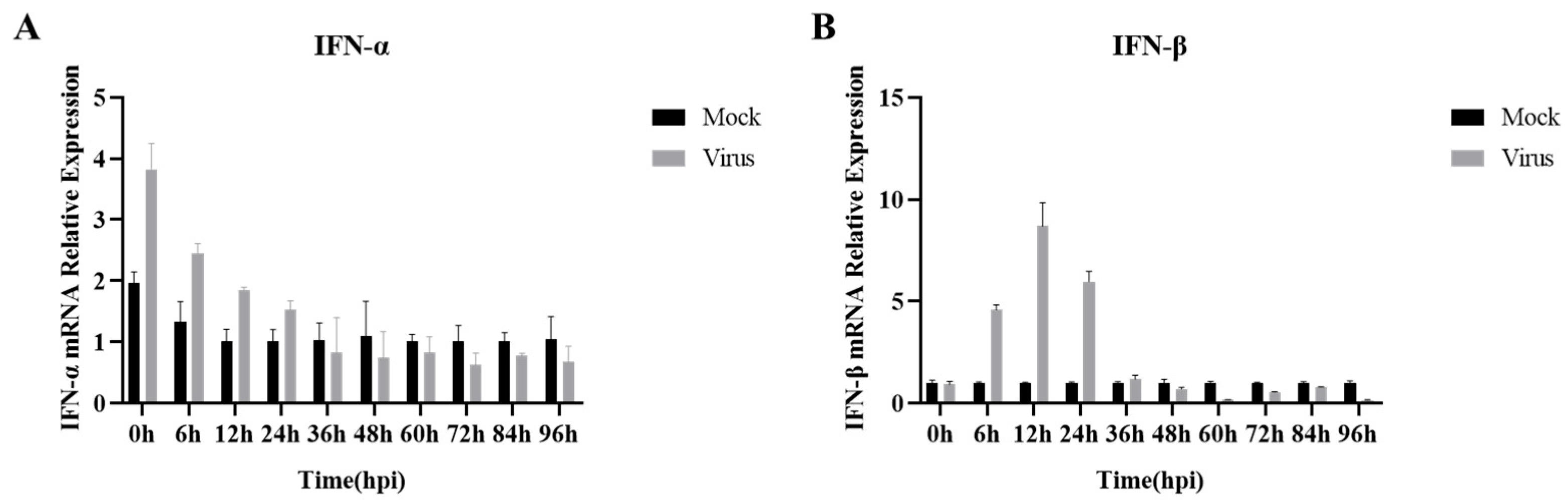 Viruses 15 02172 g002