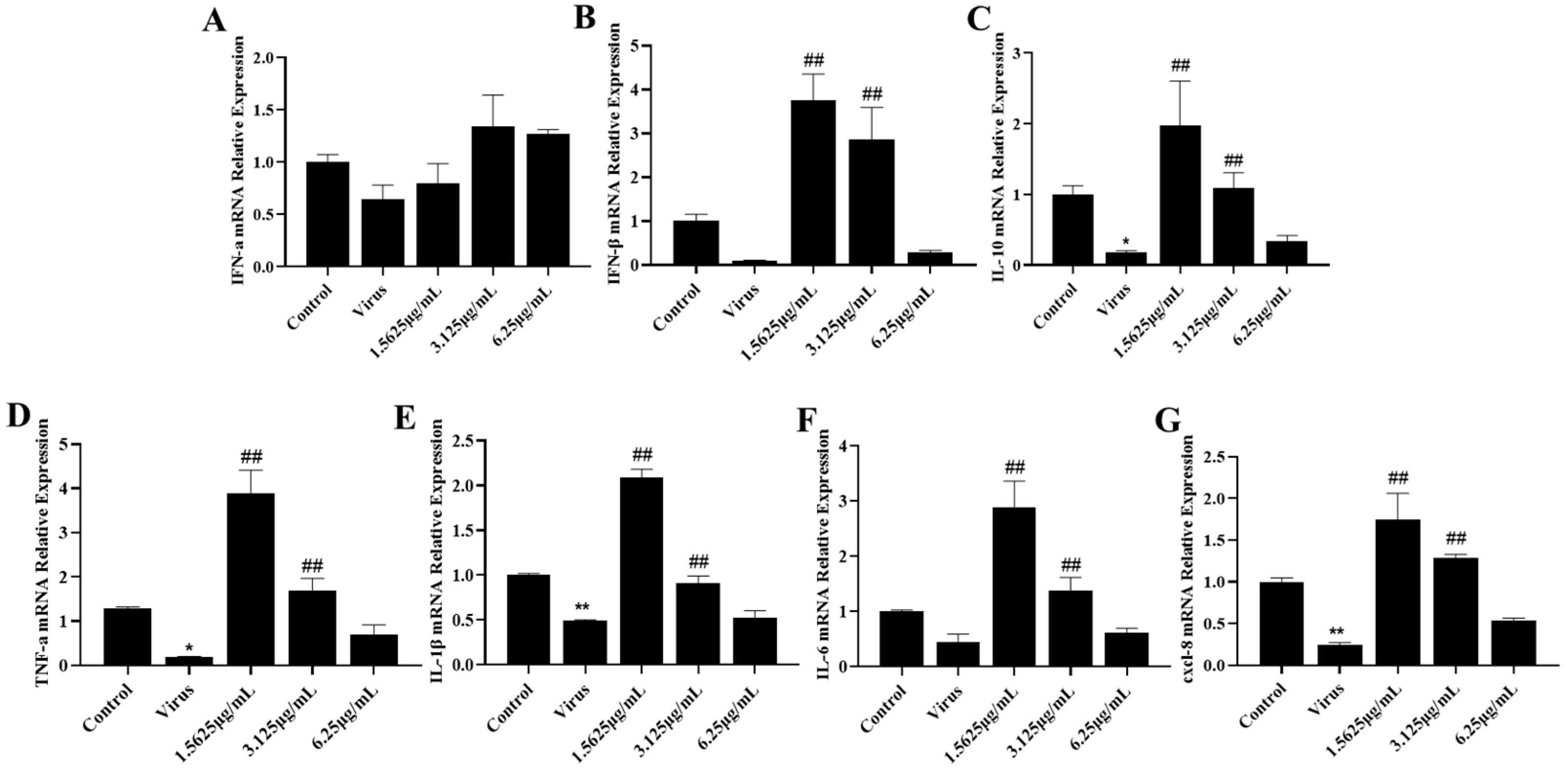 Viruses 15 02172 g003