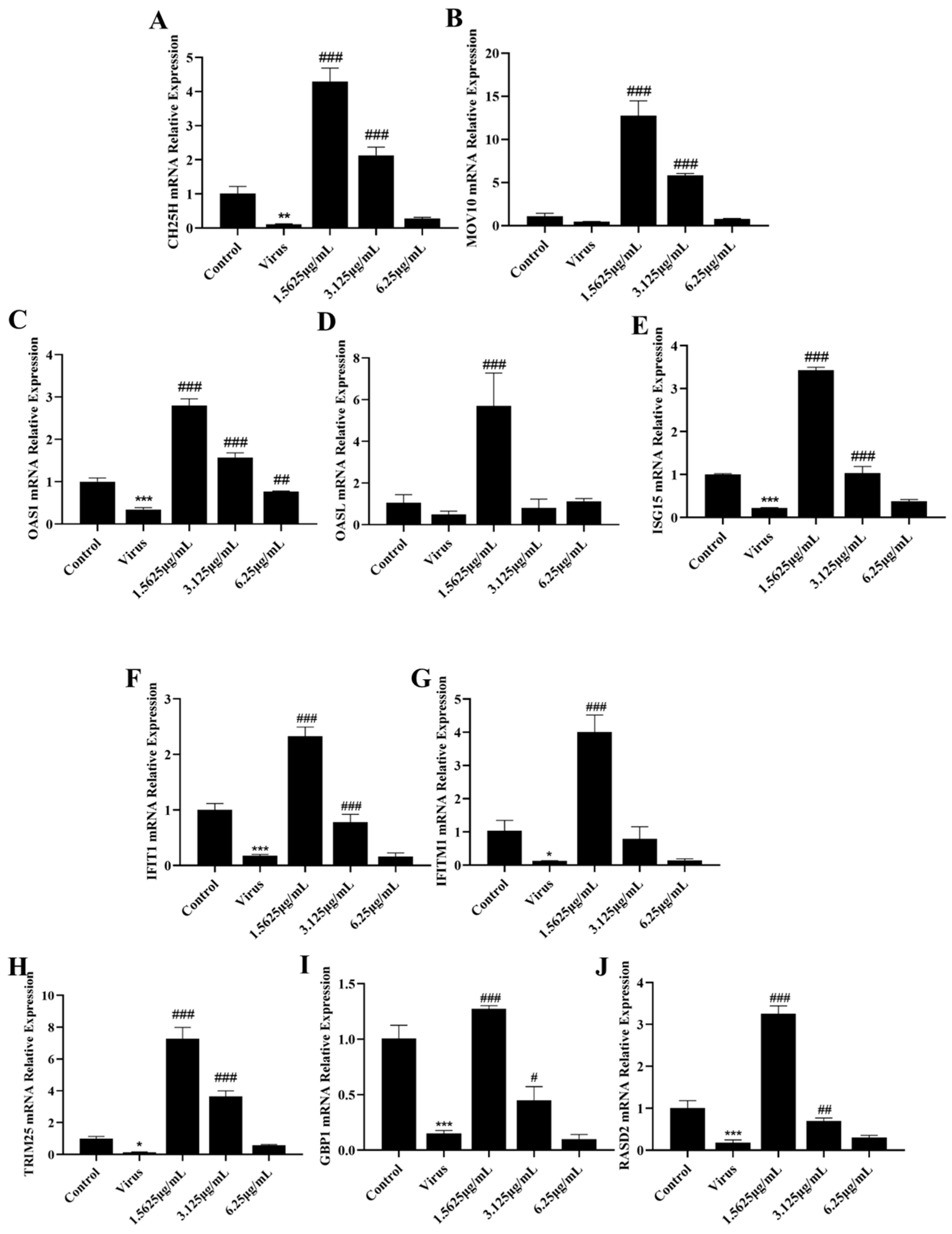 Viruses 15 02172 g004