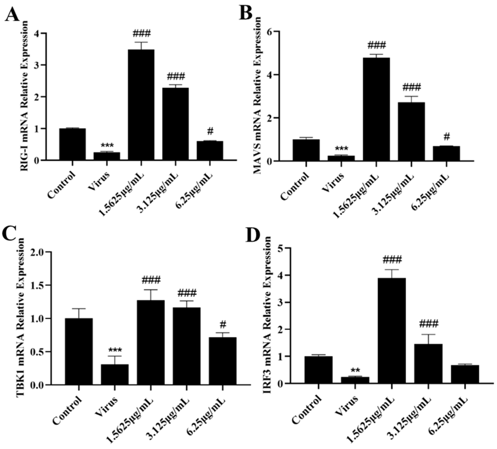 Viruses 15 02172 g005