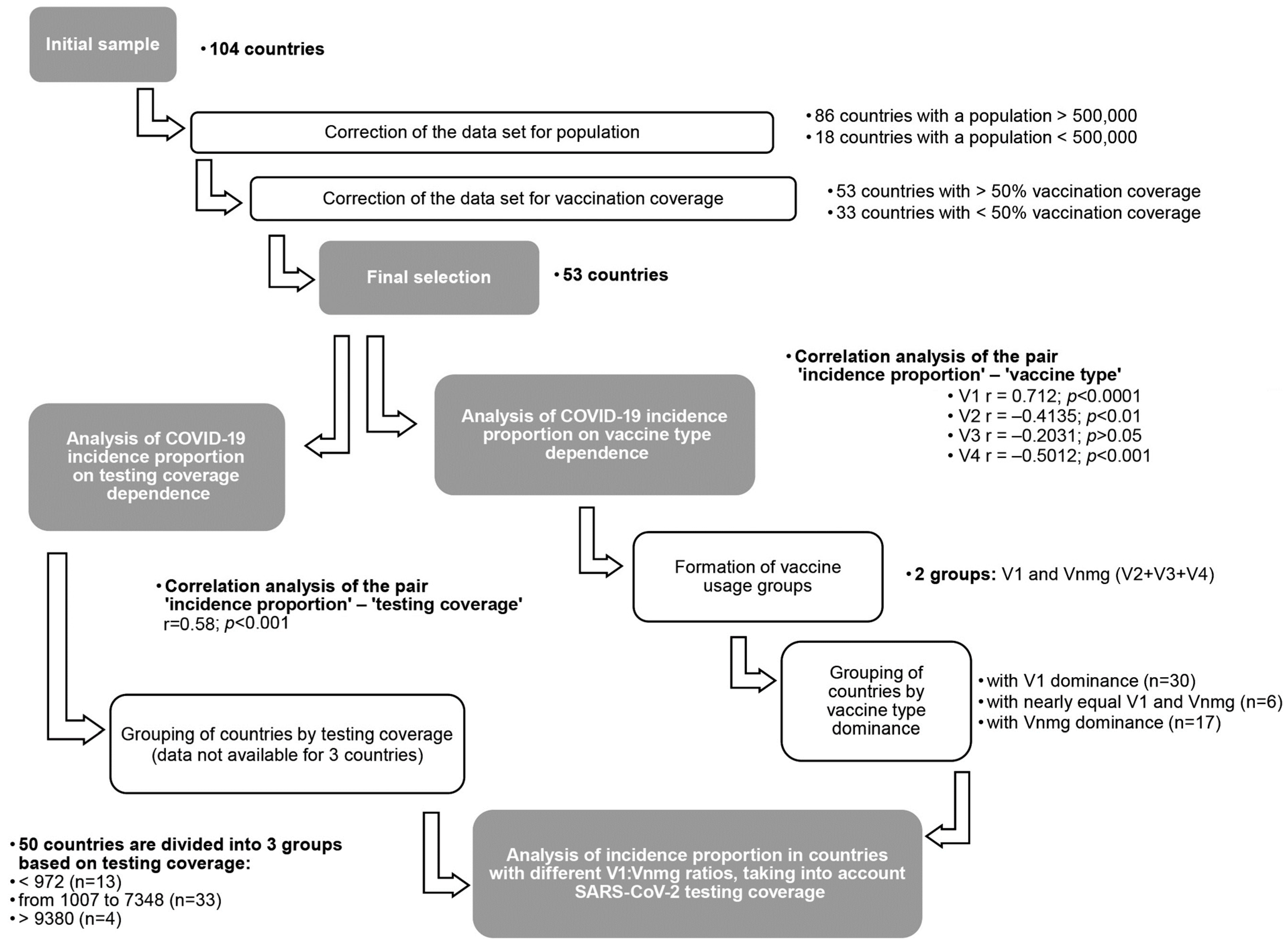 Viruses 15 02181 g002