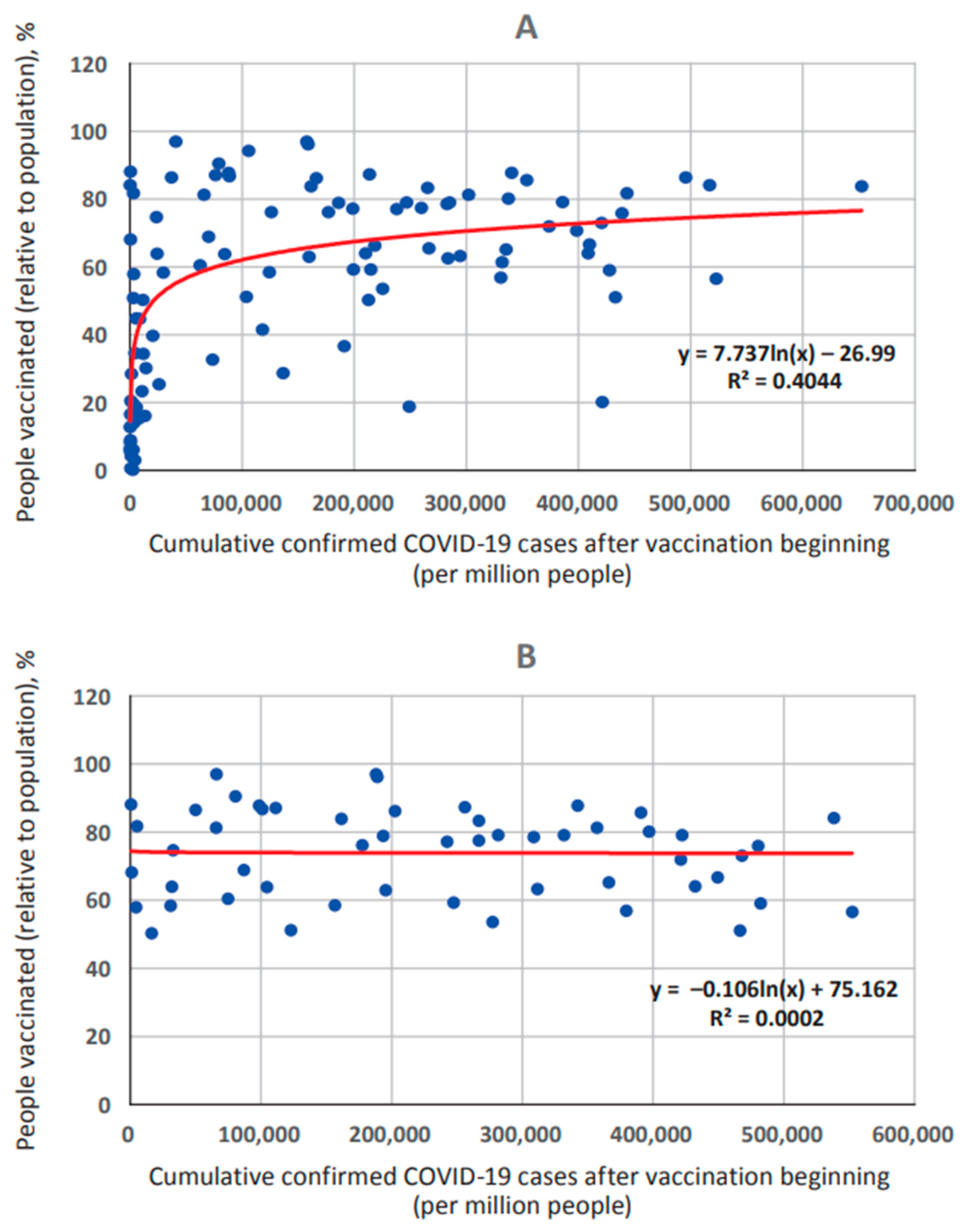 Viruses 15 02181 g003