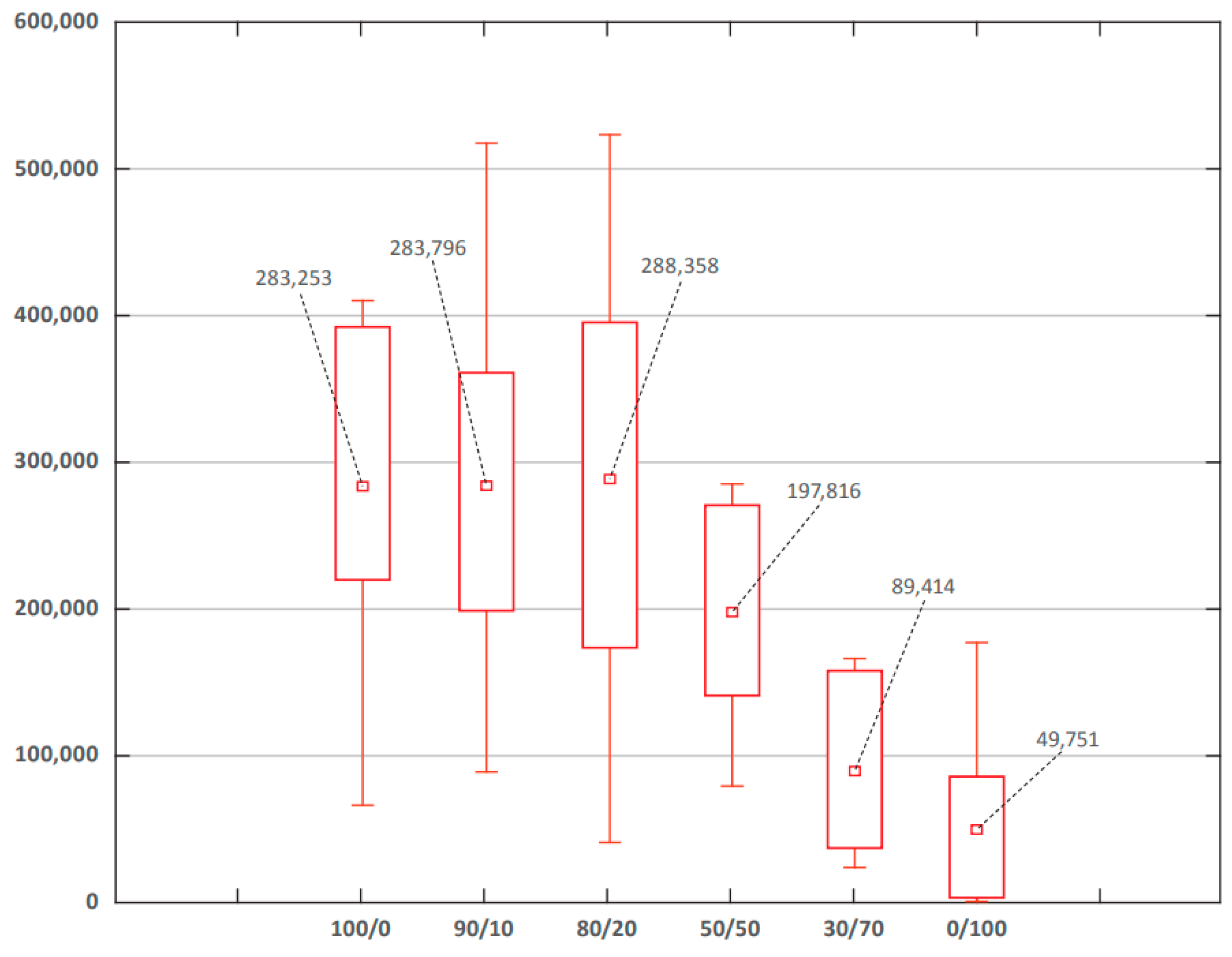 Viruses 15 02181 g005
