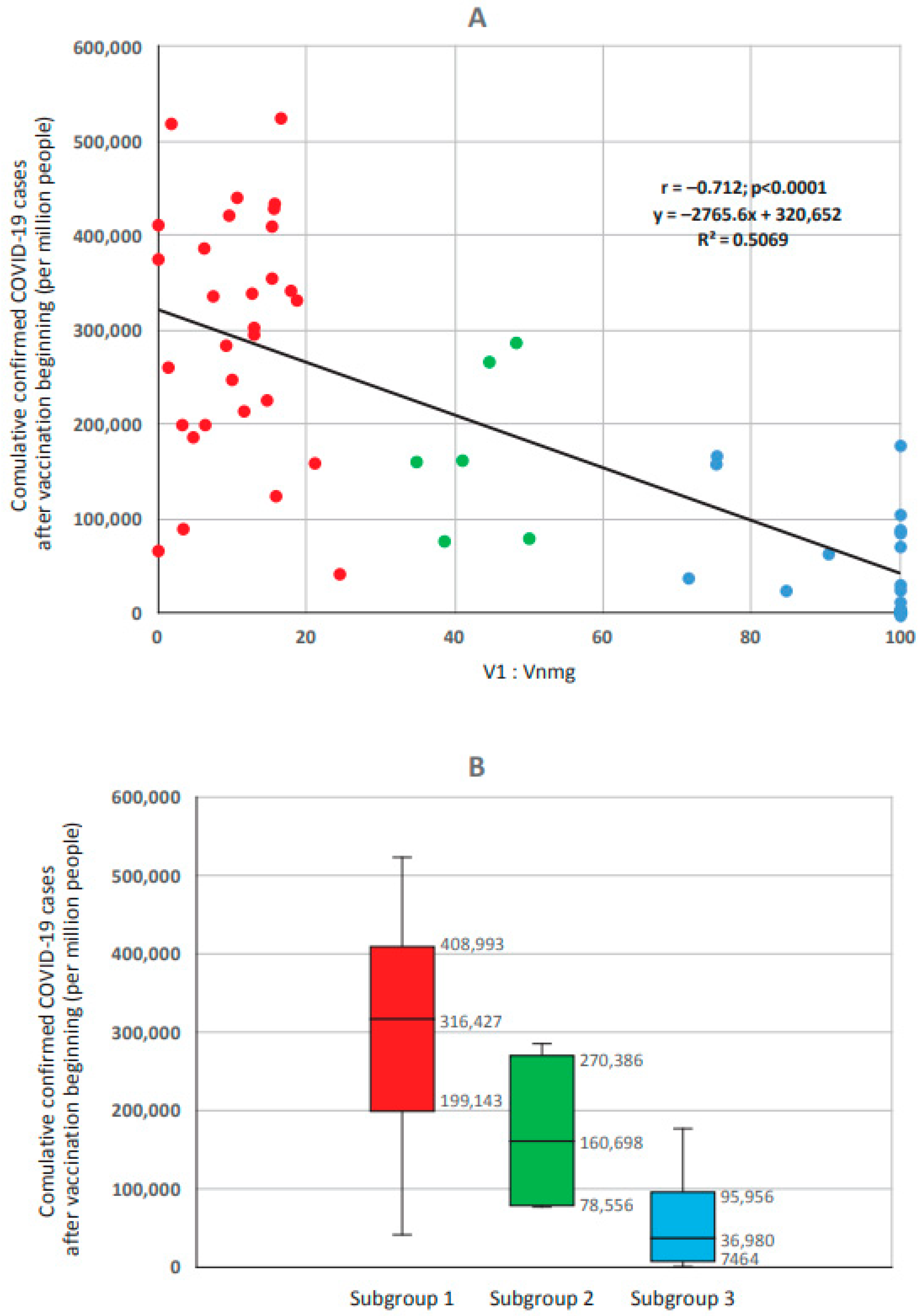 Viruses 15 02181 g006