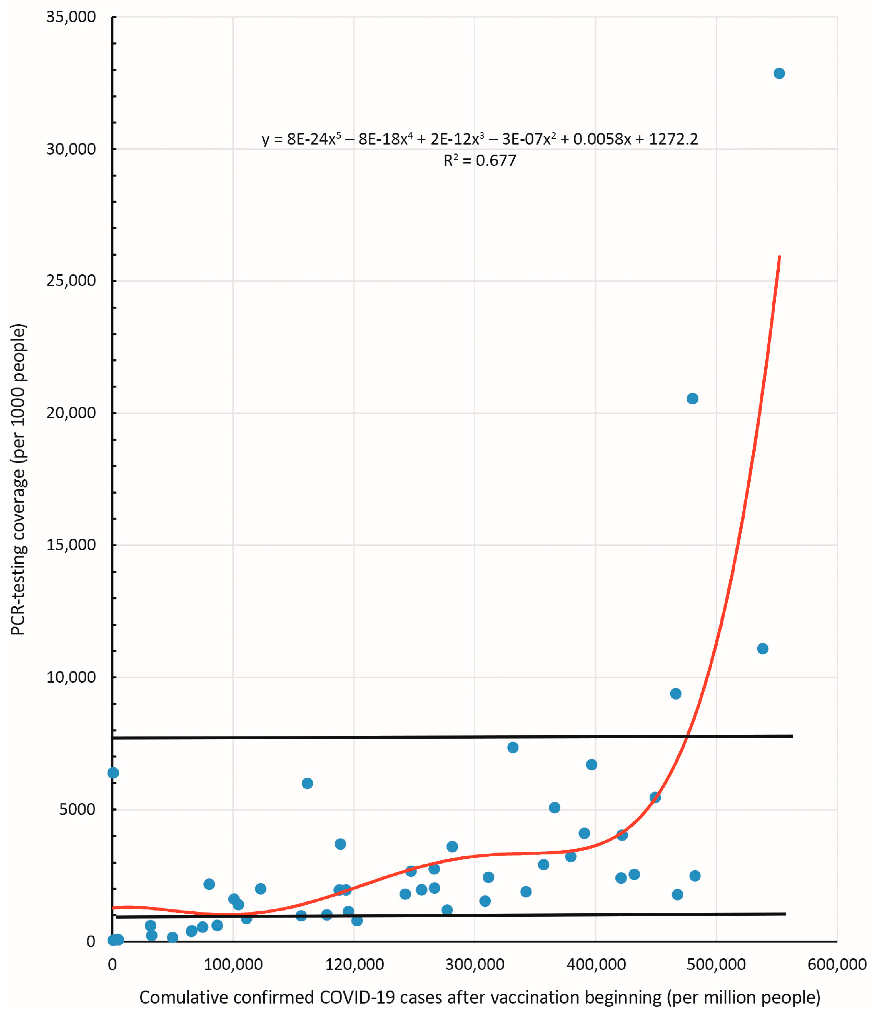 Viruses 15 02181 g007