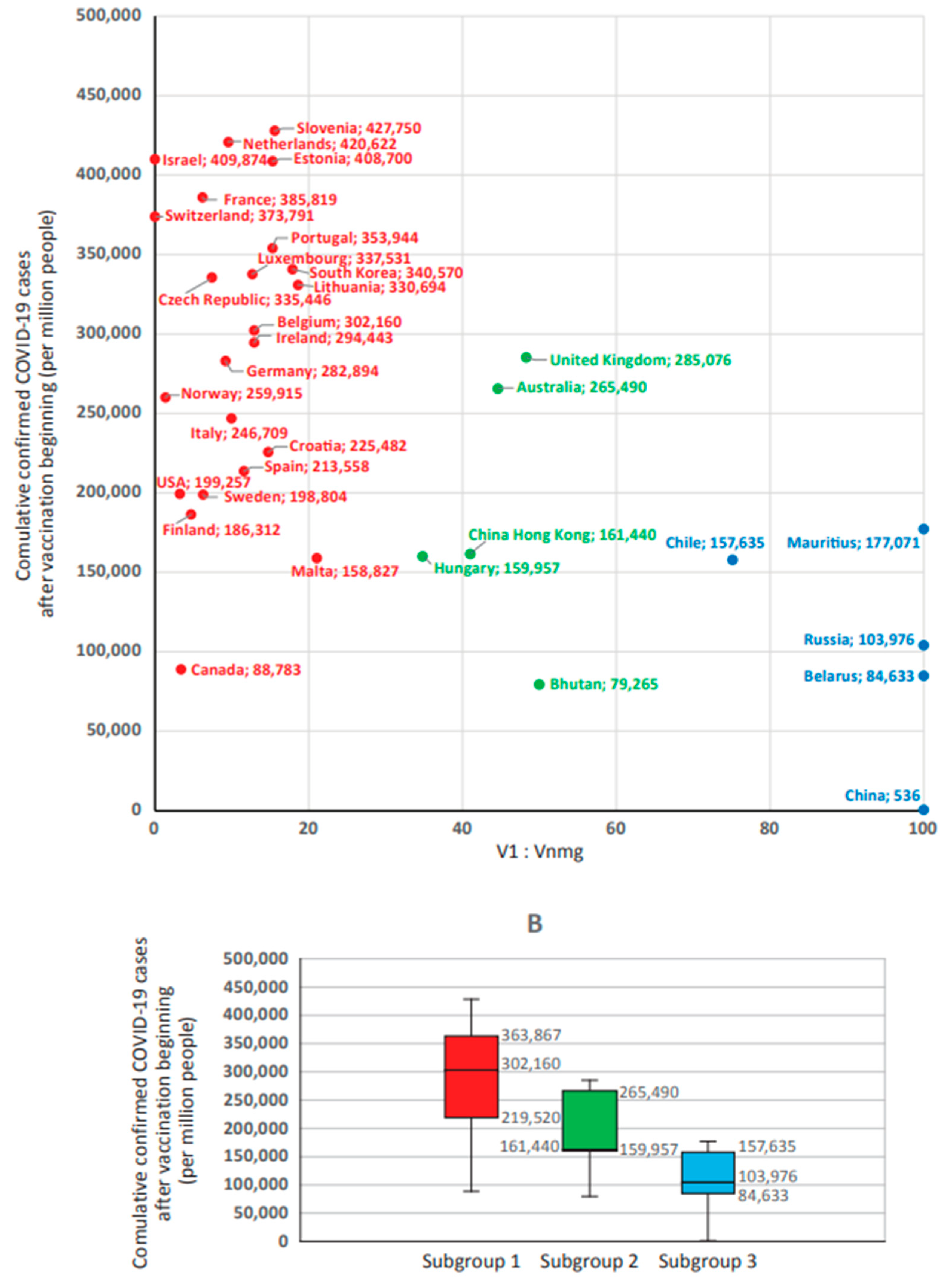 Viruses 15 02181 g008