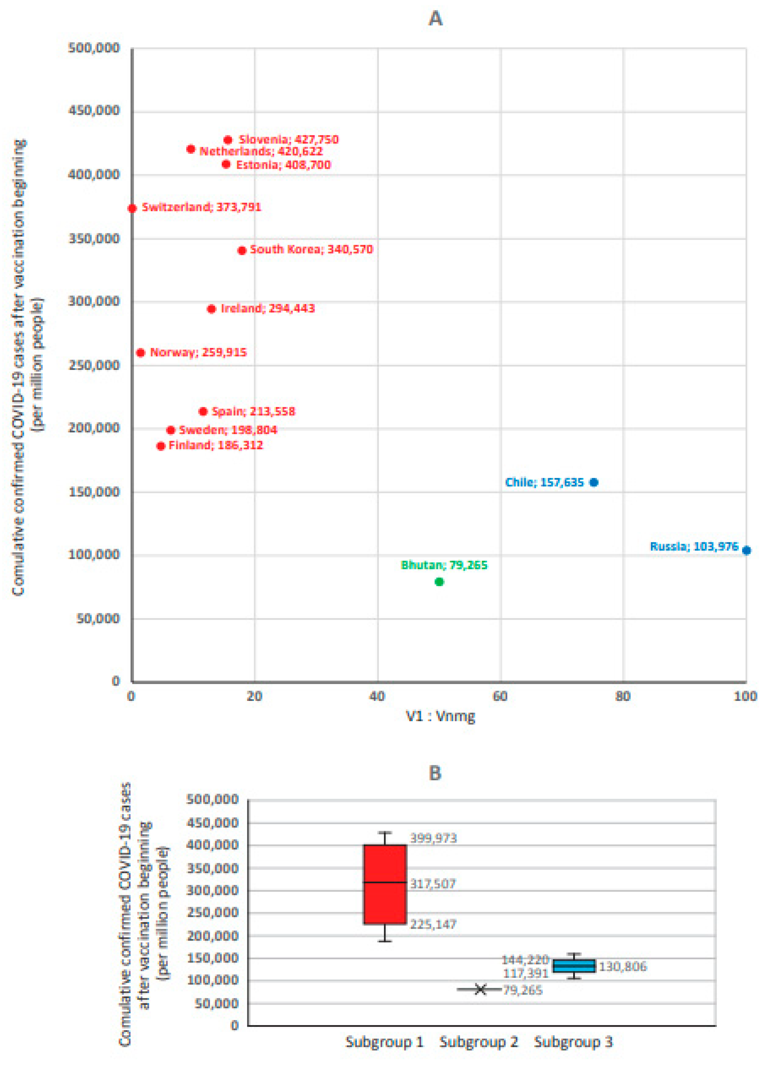 Viruses 15 02181 g009
