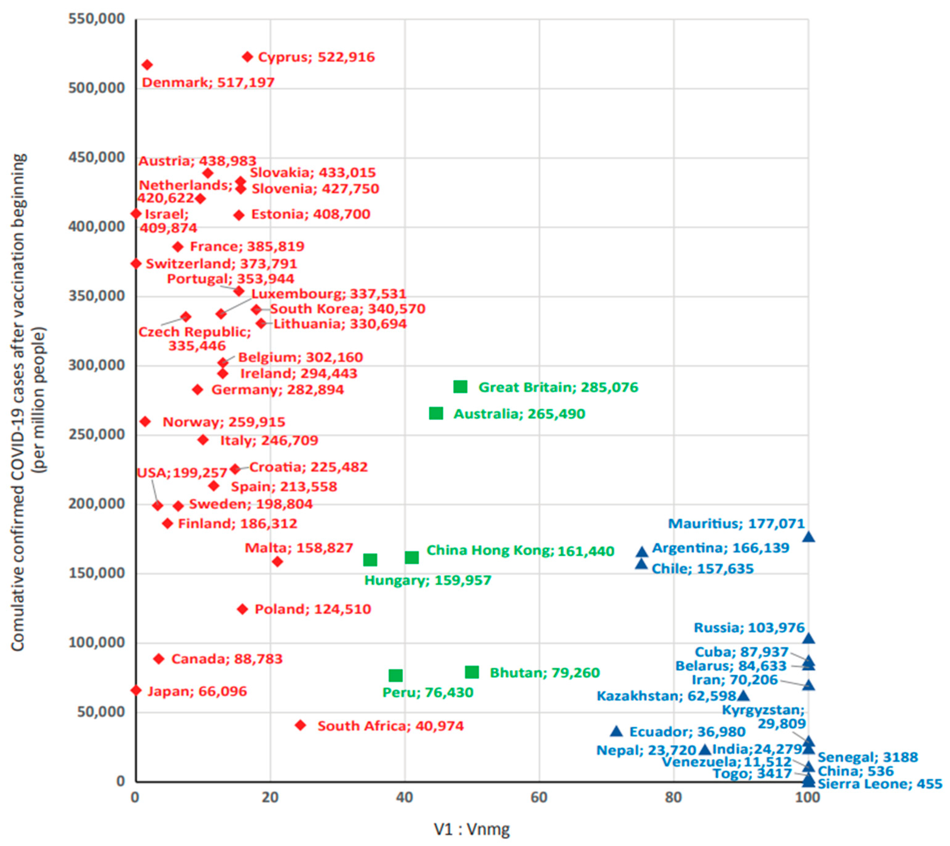 Viruses 15 02181 g010