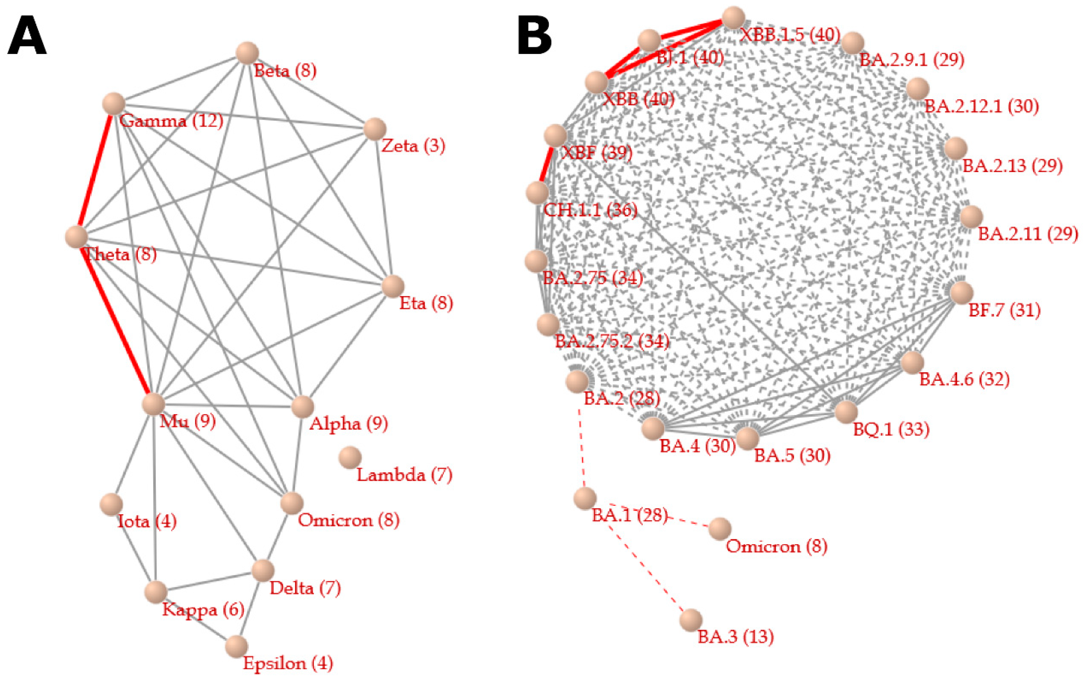 Viruses 15 02182 g001