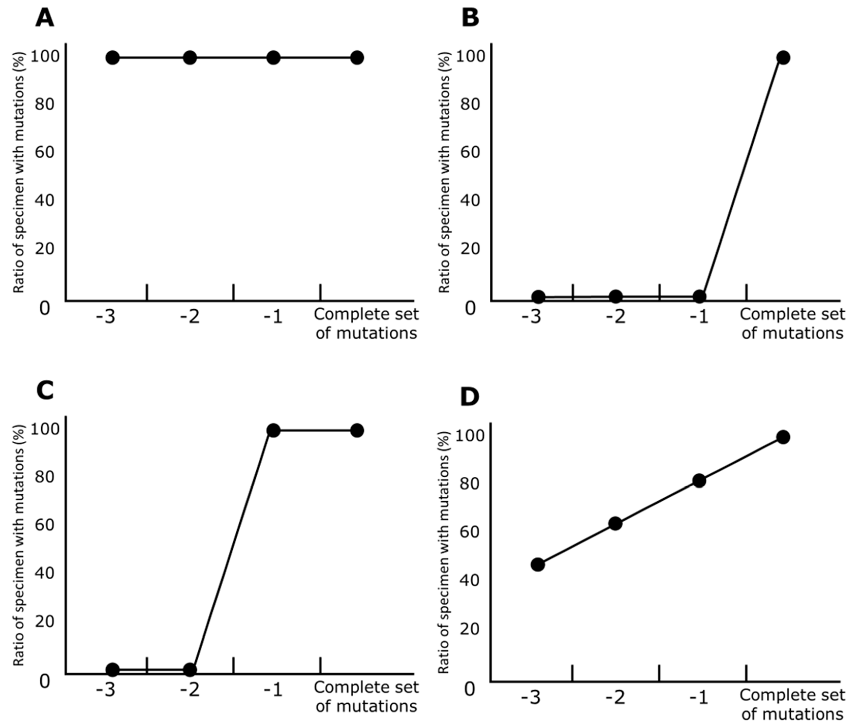 Viruses 15 02182 g003