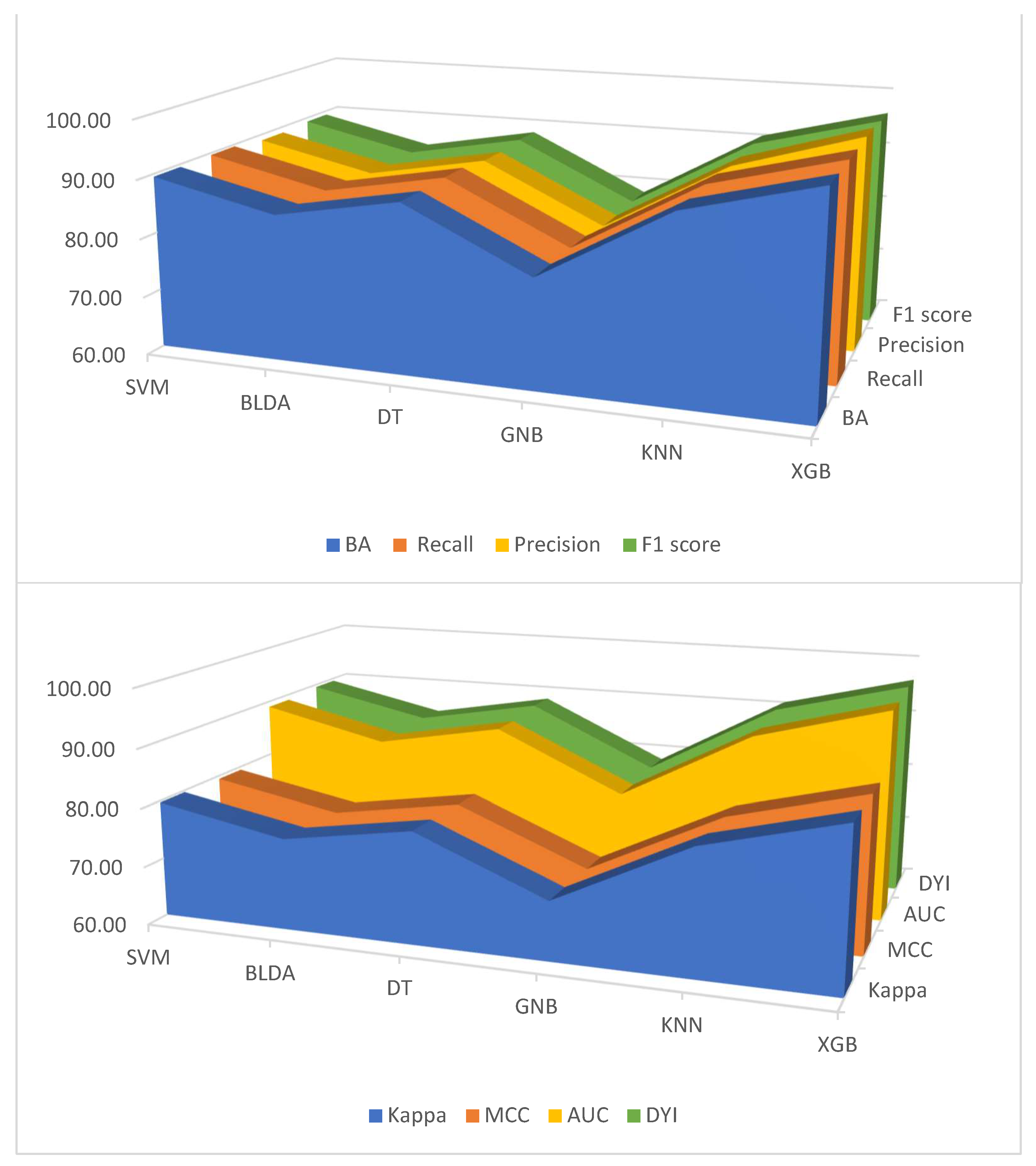Viruses 15 02184 g002