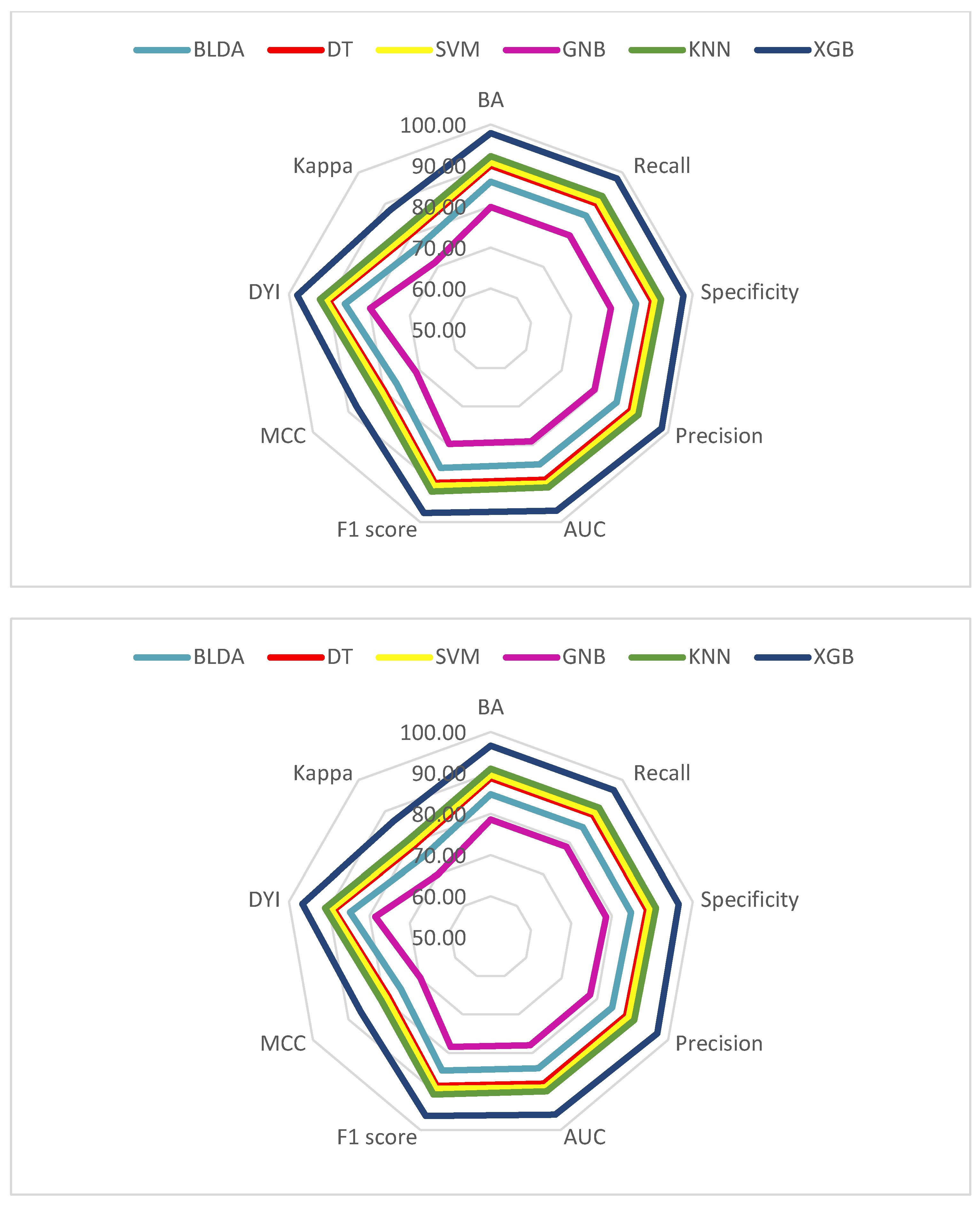 Viruses 15 02184 g004