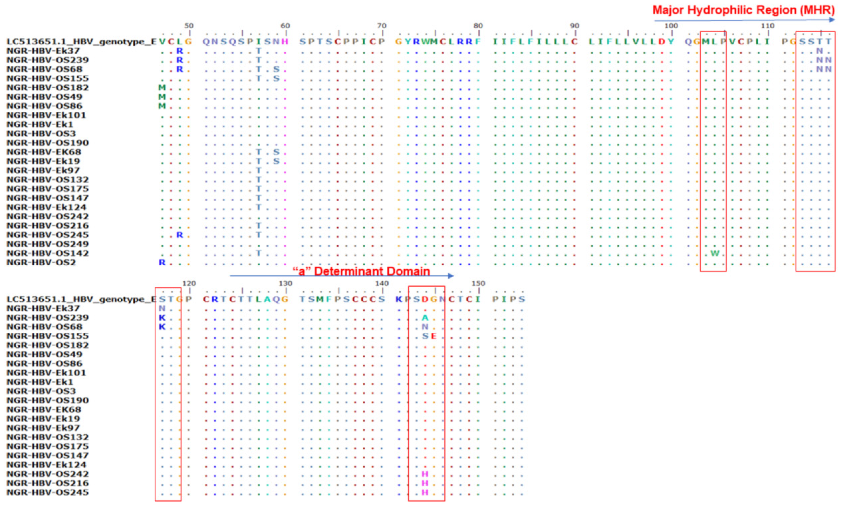 Viruses 15 02188 g002 Viruses 15 02188 g002