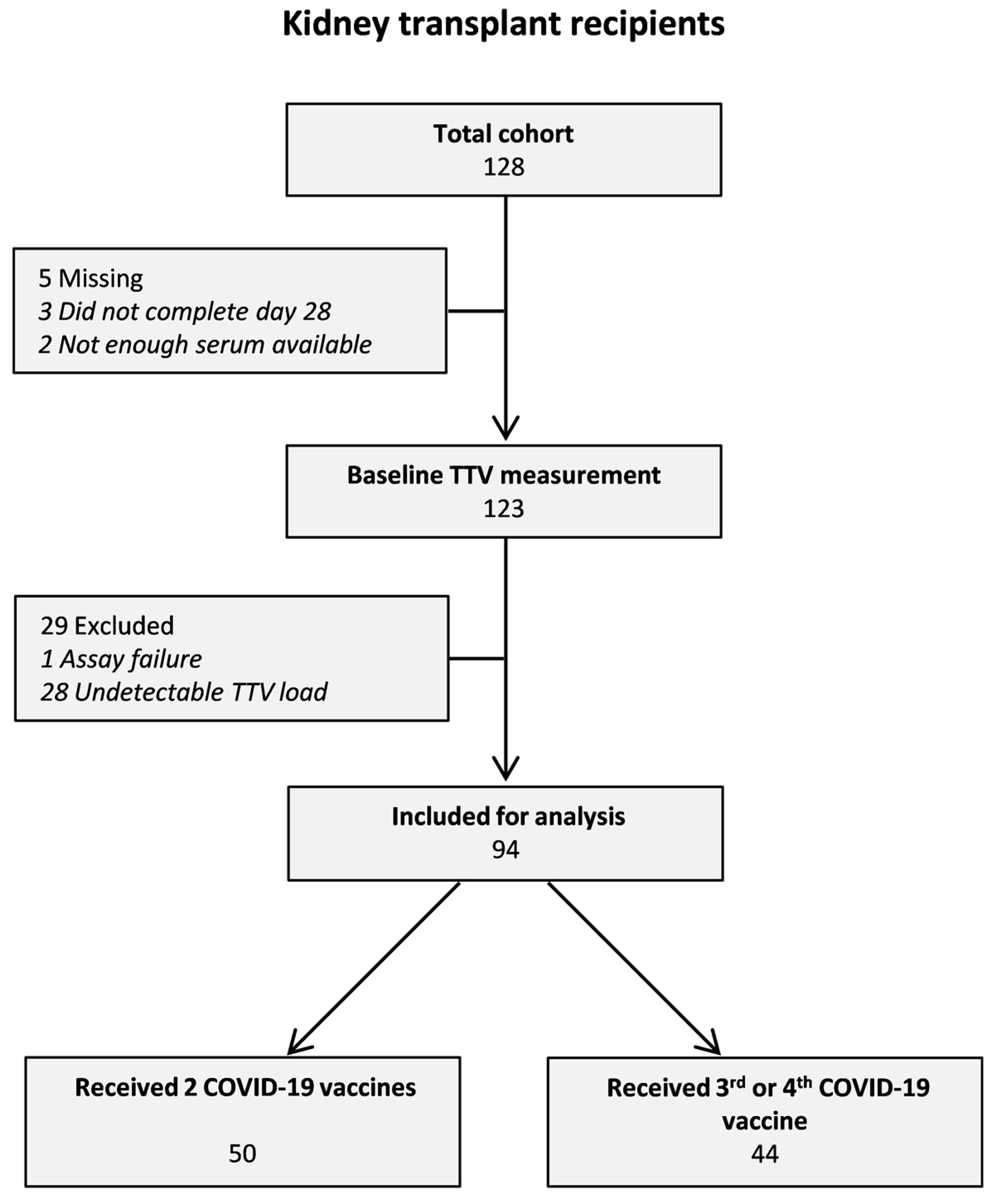 Viruses 15 02189 g001