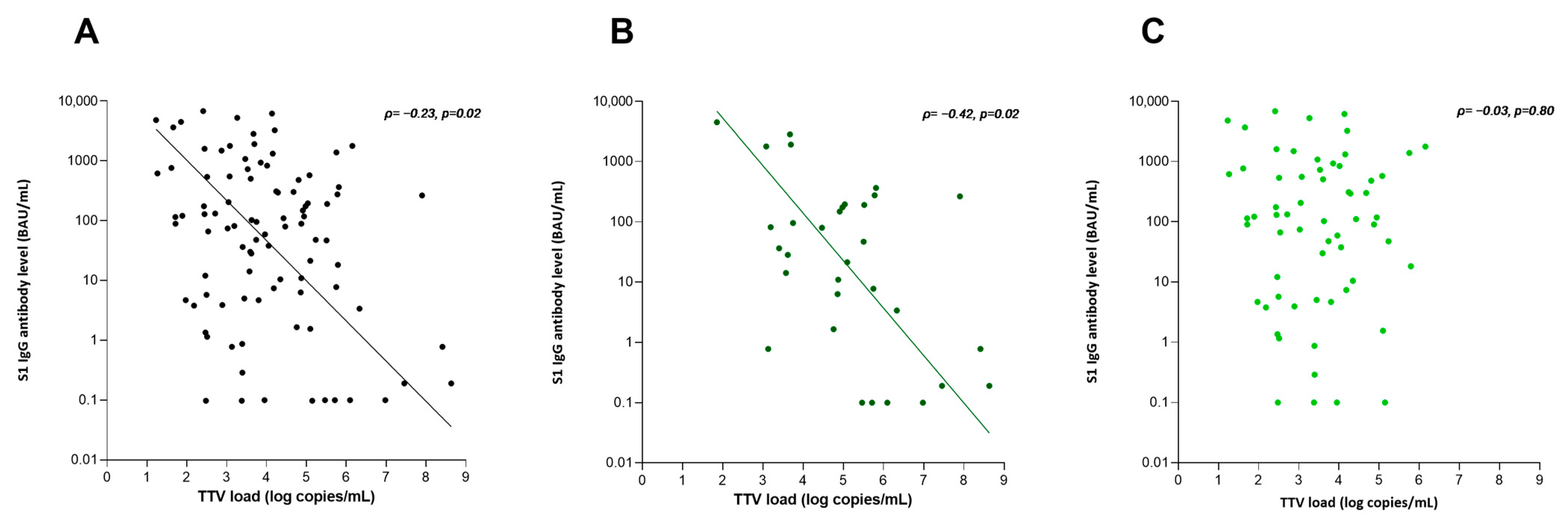 Viruses 15 02189 g002