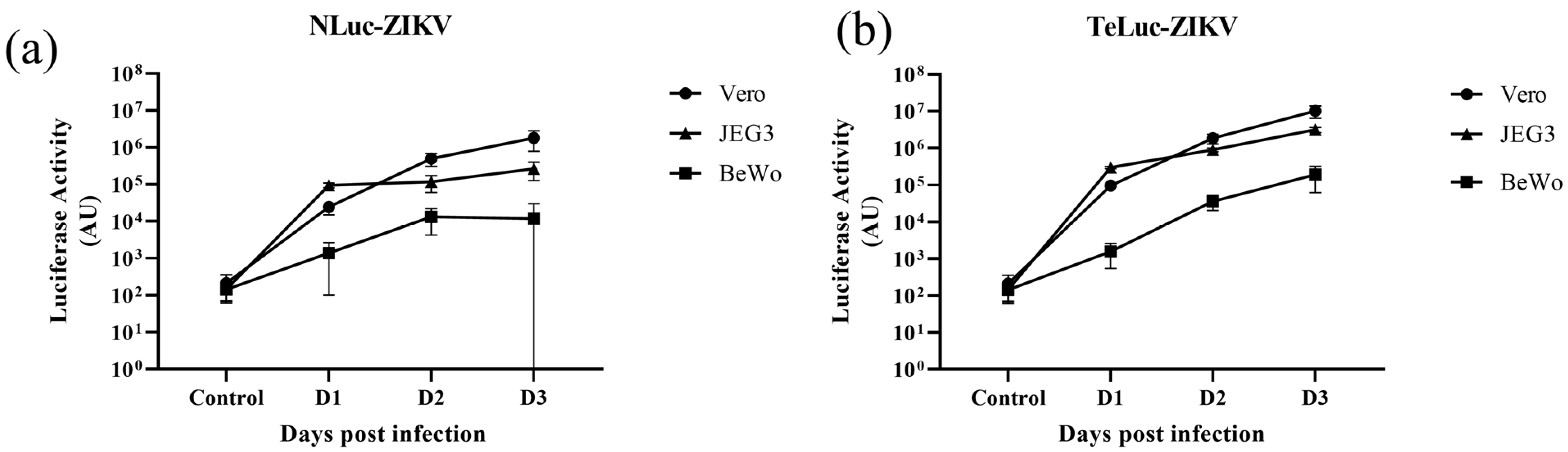 Viruses 15 02190 g003