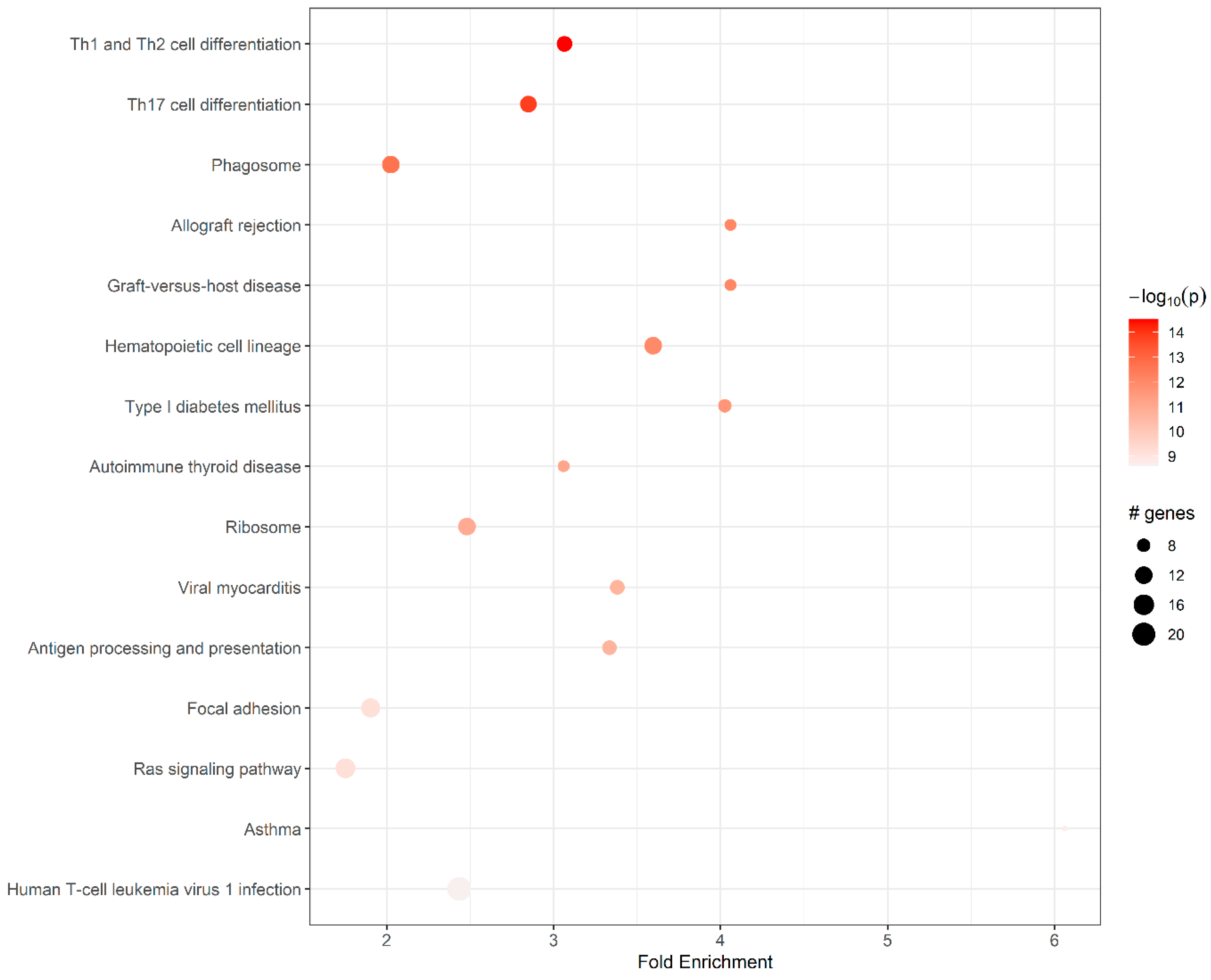 Viruses 15 02198 g002 Viruses 15 02198 g002
