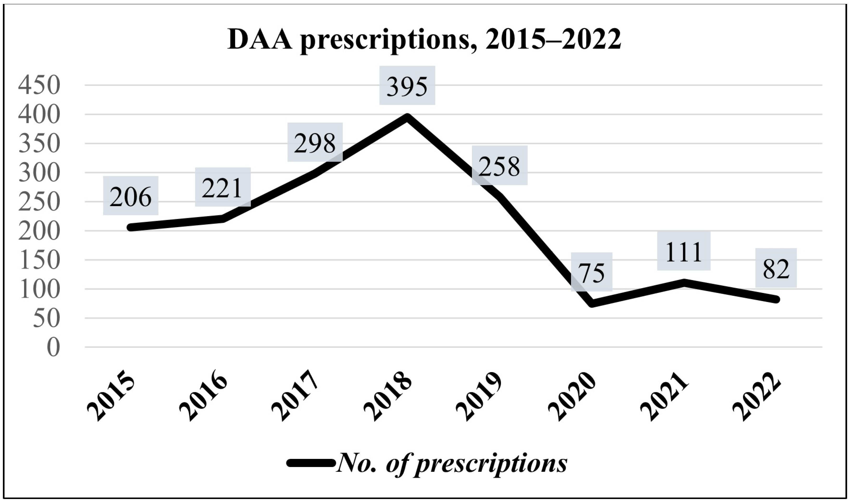 Viruses 15 02199 g001