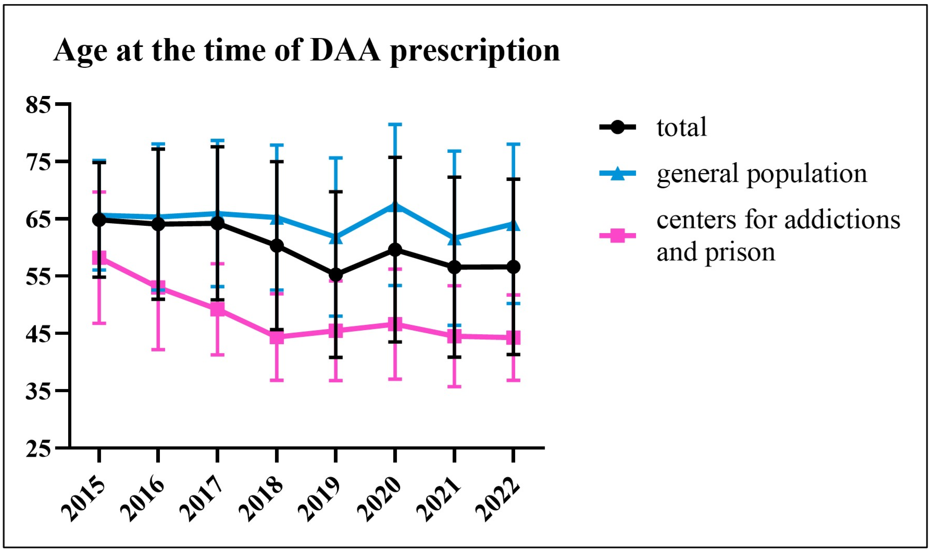Viruses 15 02199 g002