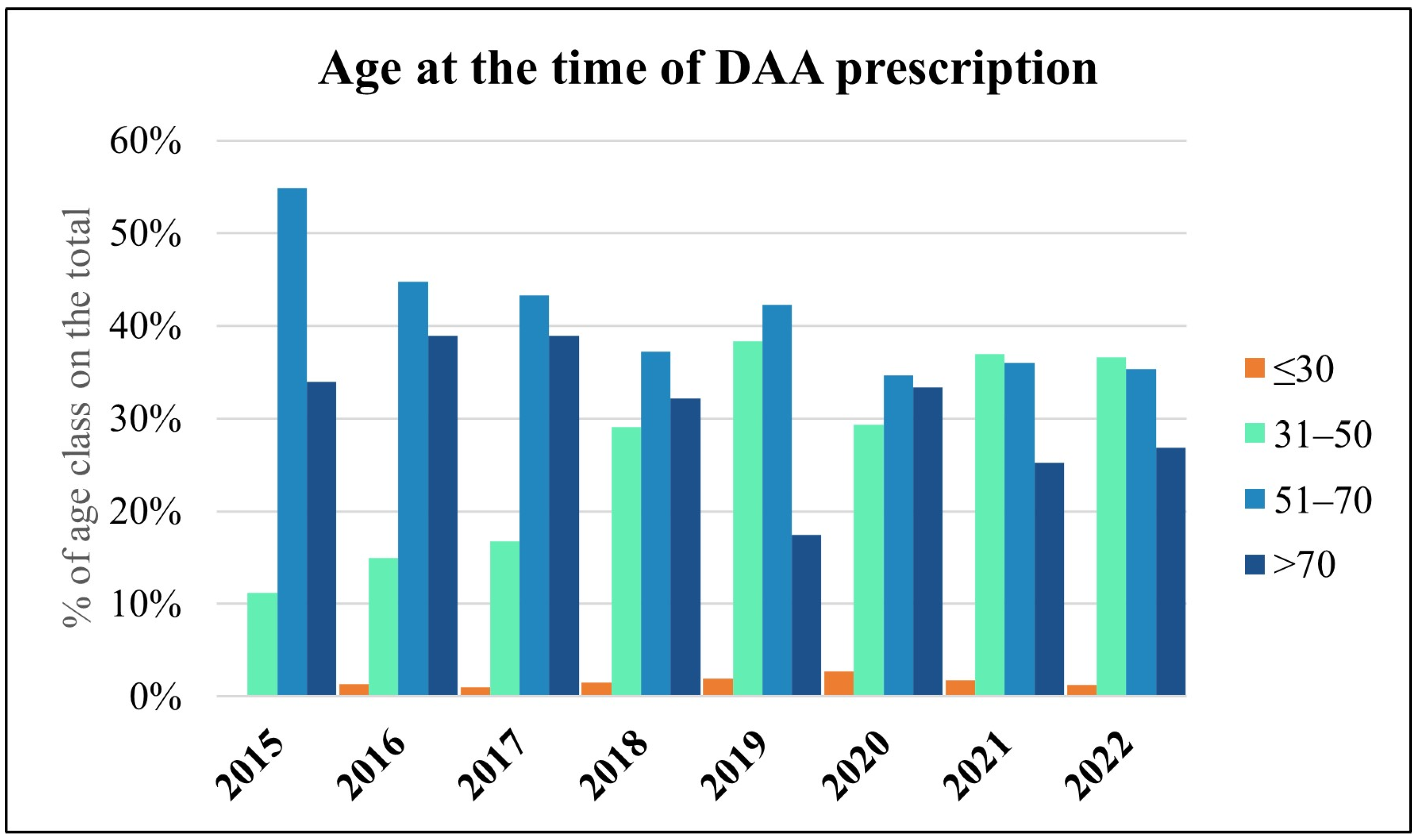 Viruses 15 02199 g003
