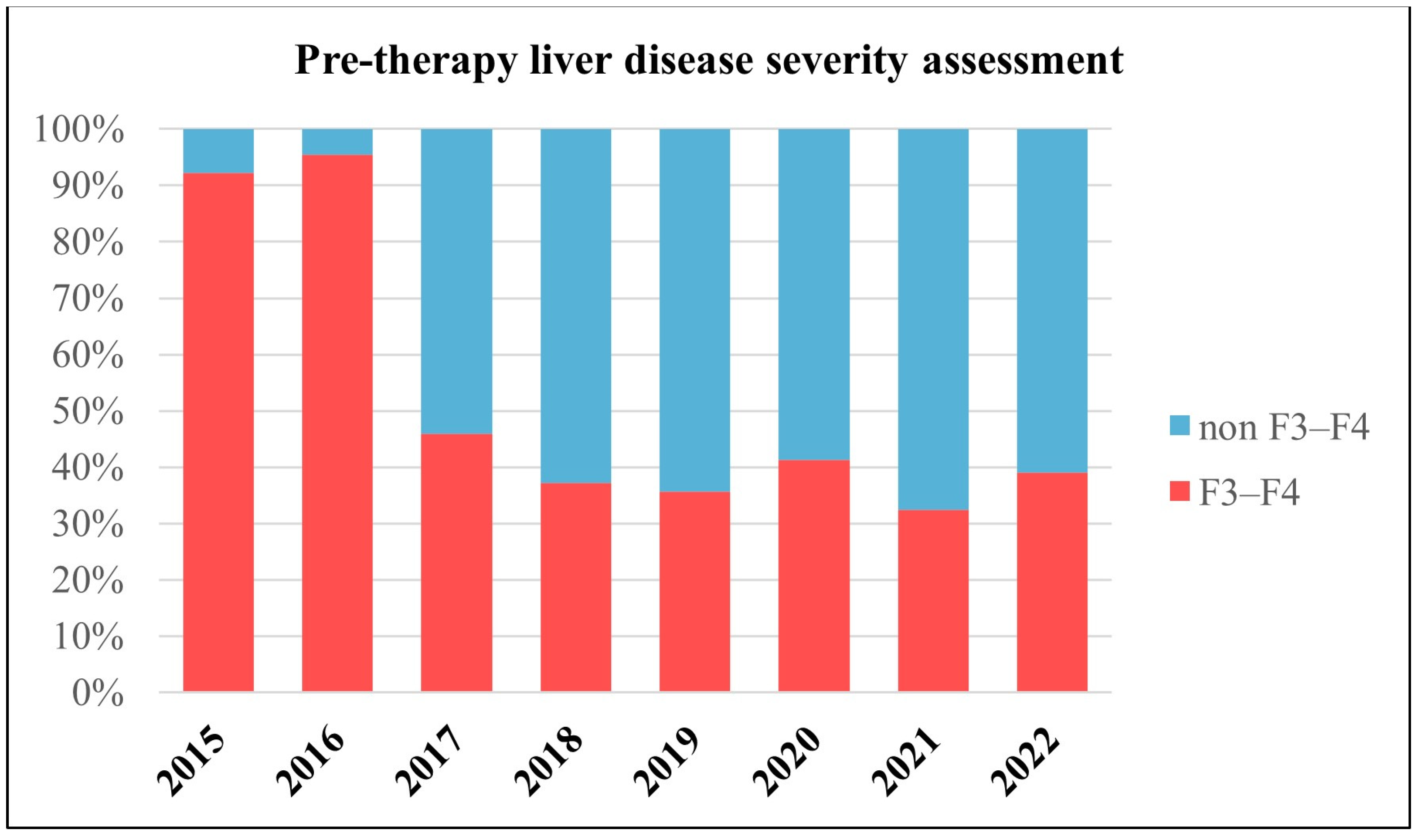 Viruses 15 02199 g005