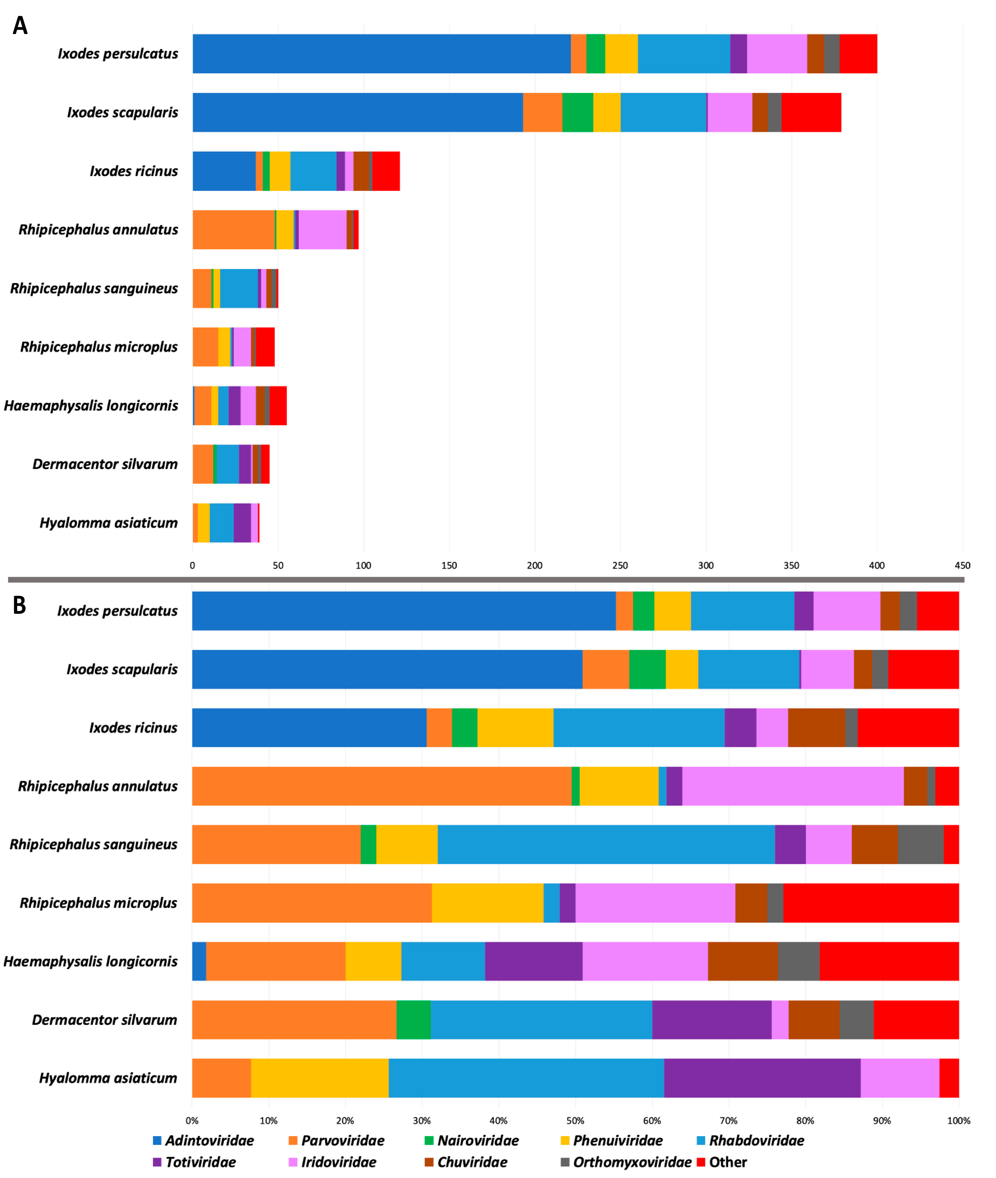 Viruses 15 02201 g001