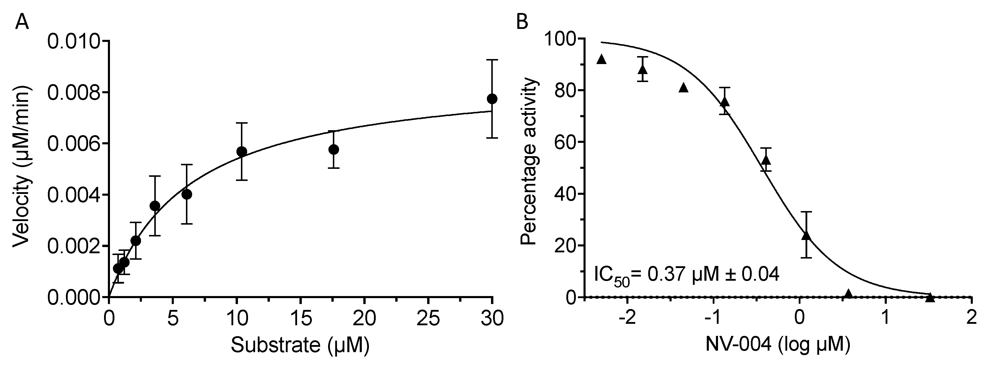 Viruses 15 02202 g003