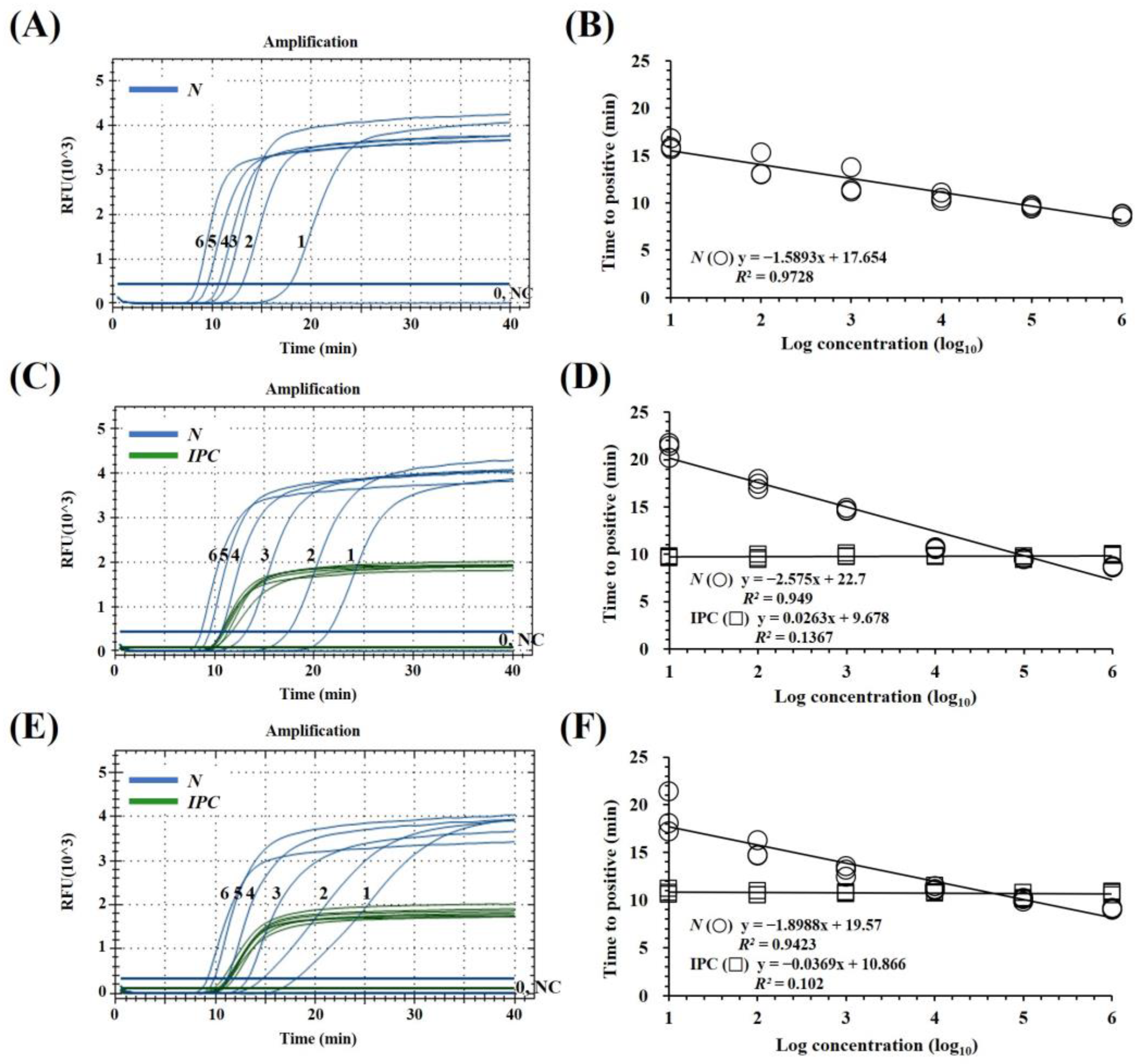 Viruses 15 02204 g002