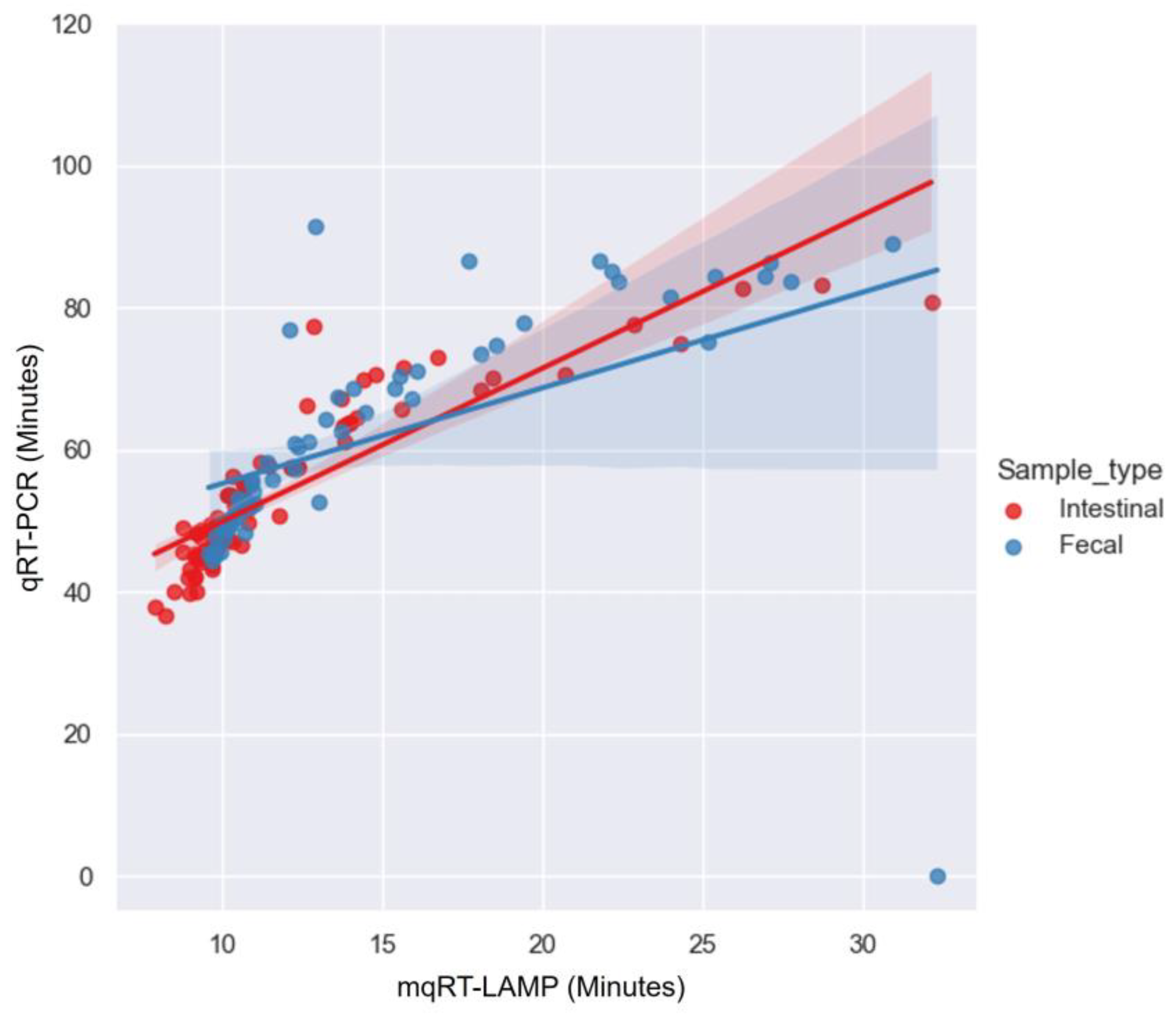 Viruses 15 02204 g003
